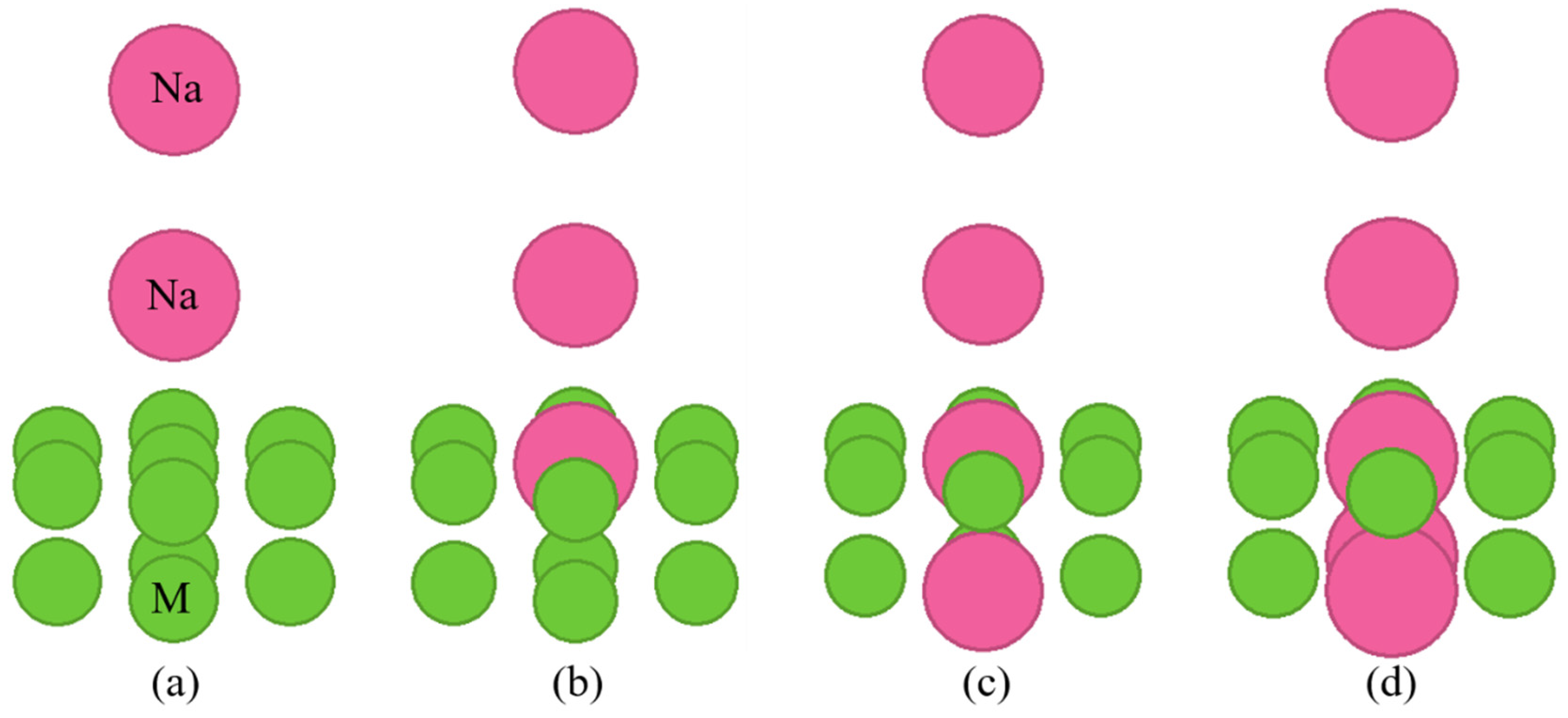 Preprints 109983 g003