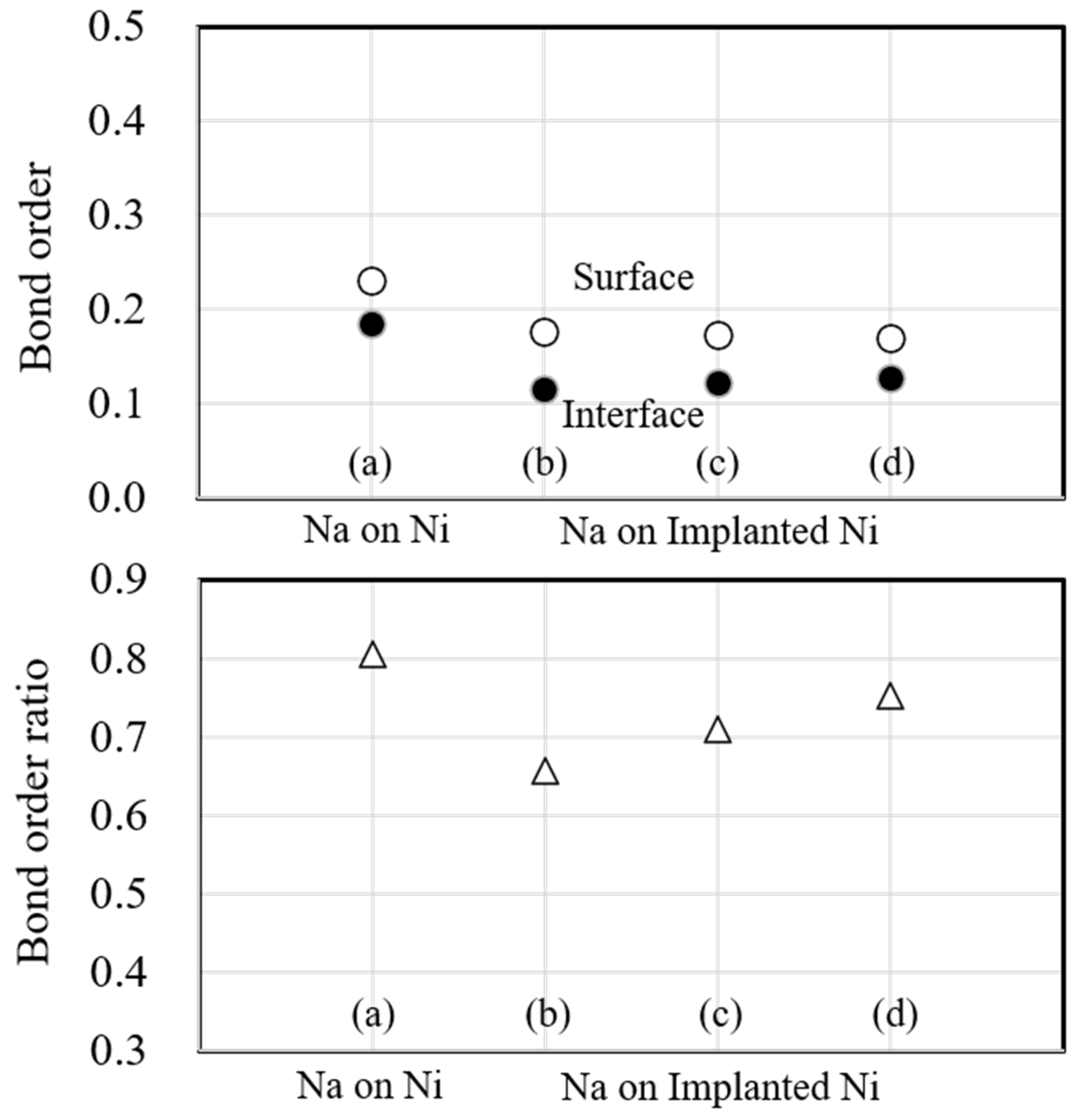 Preprints 109983 g012