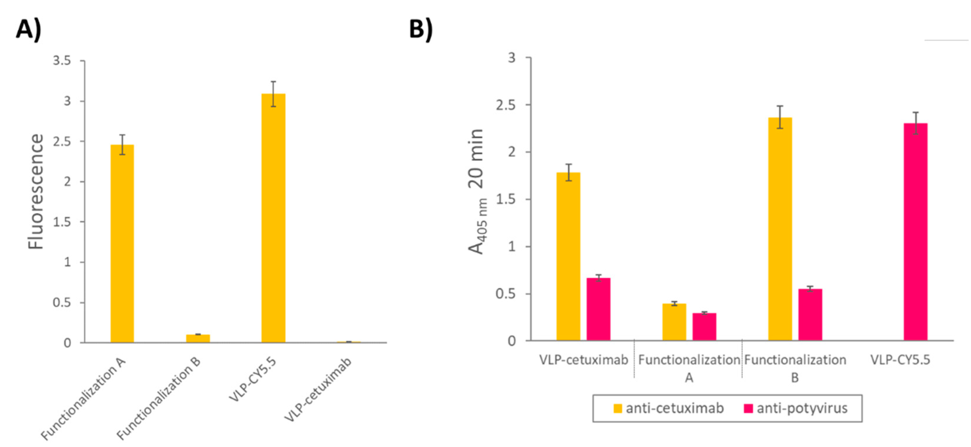 Preprints 98342 g004