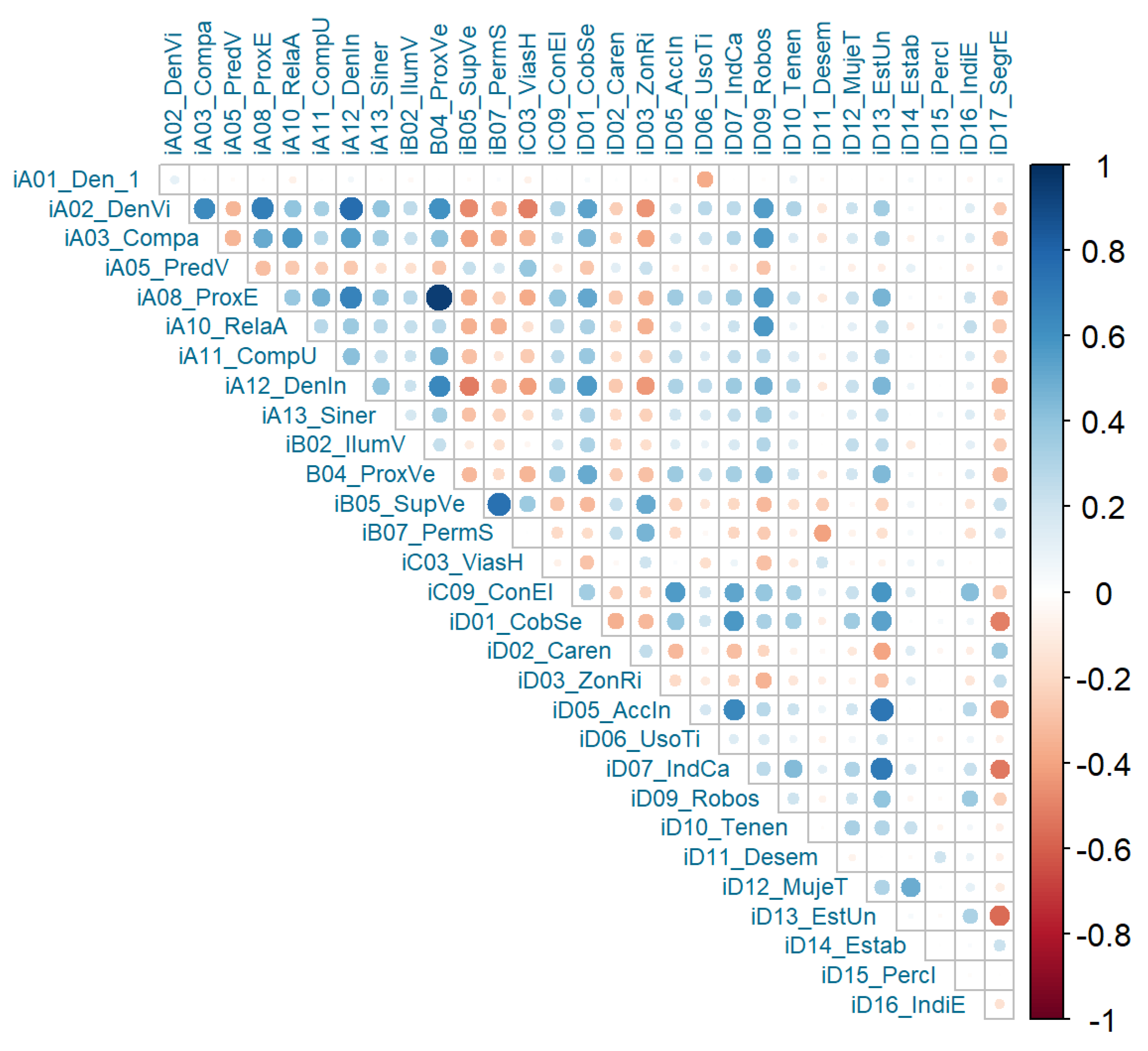 Preprints 114710 g002