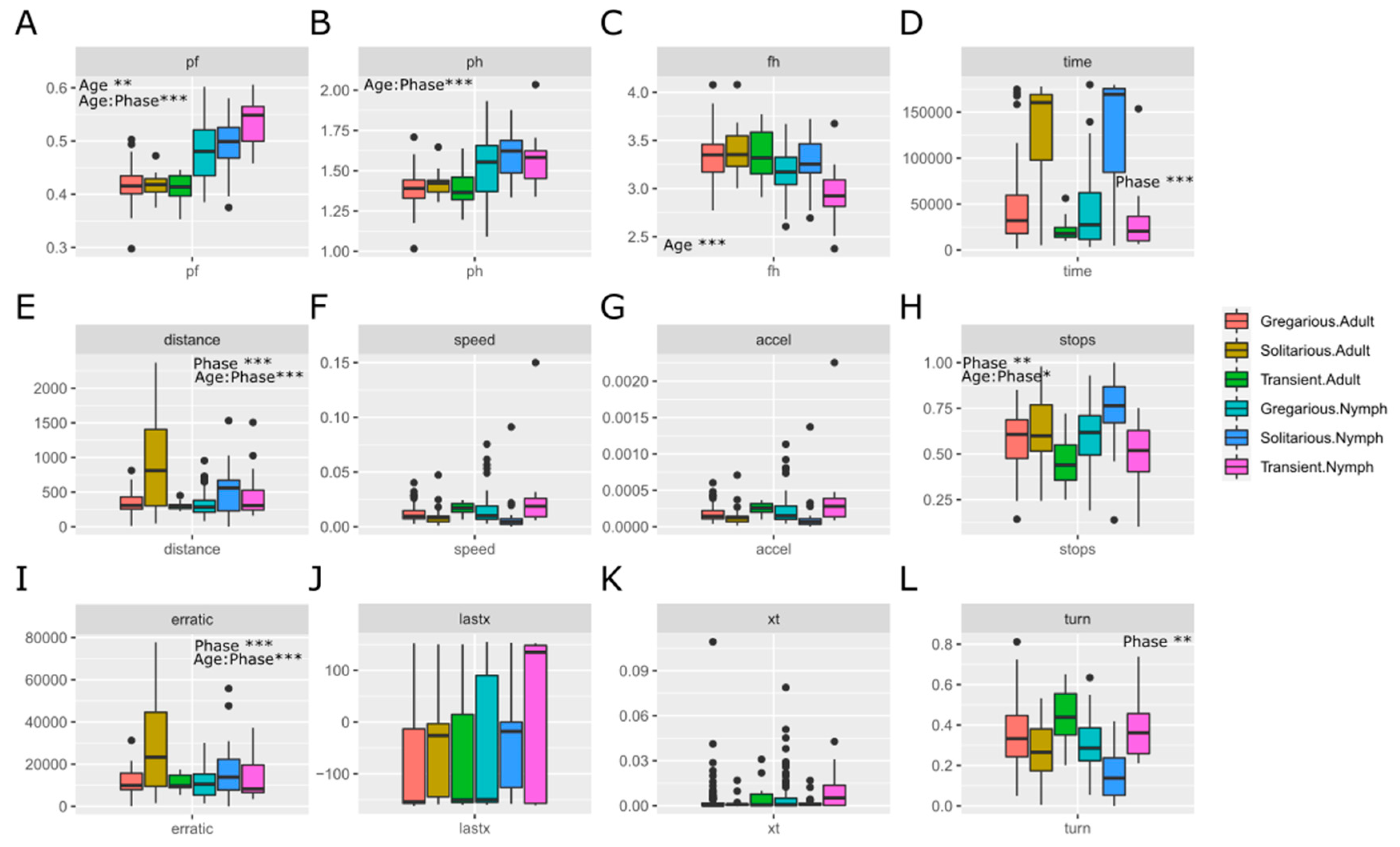 Preprints 85686 g002