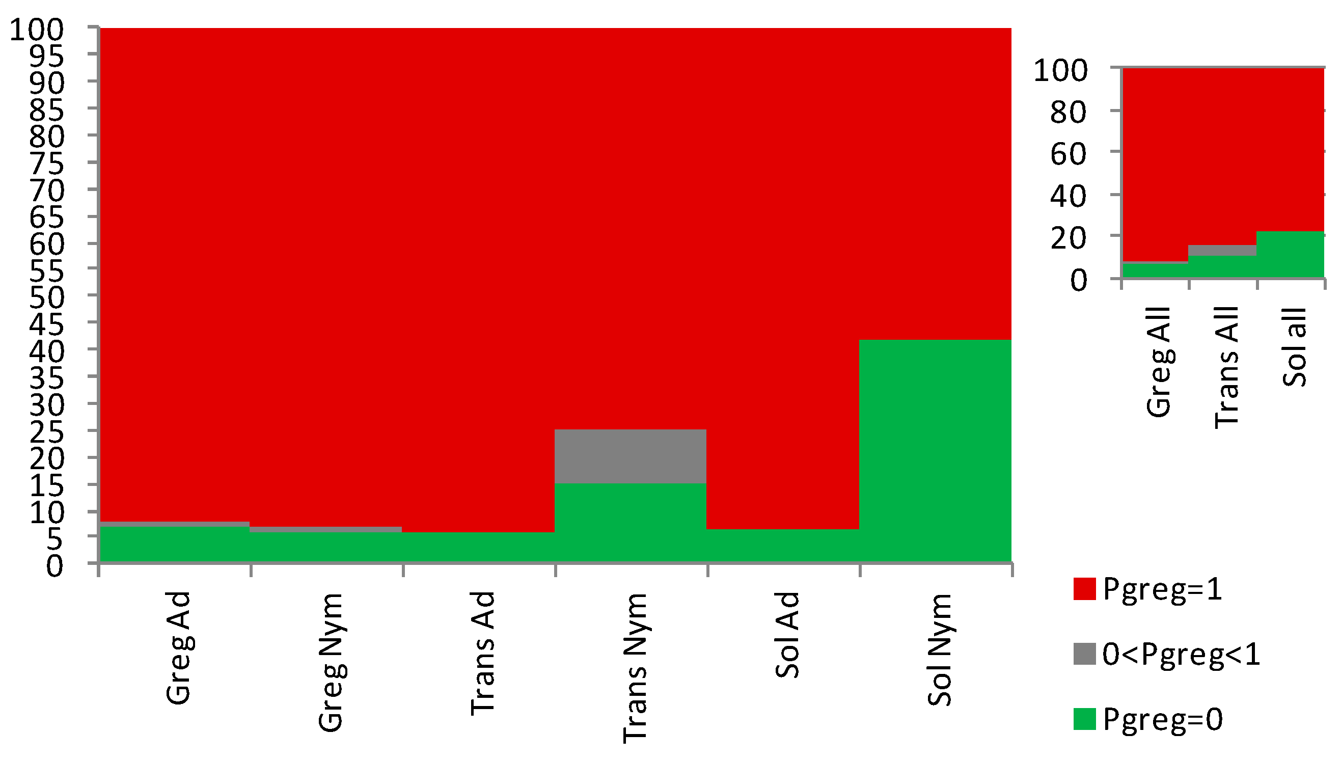 Preprints 85686 g005