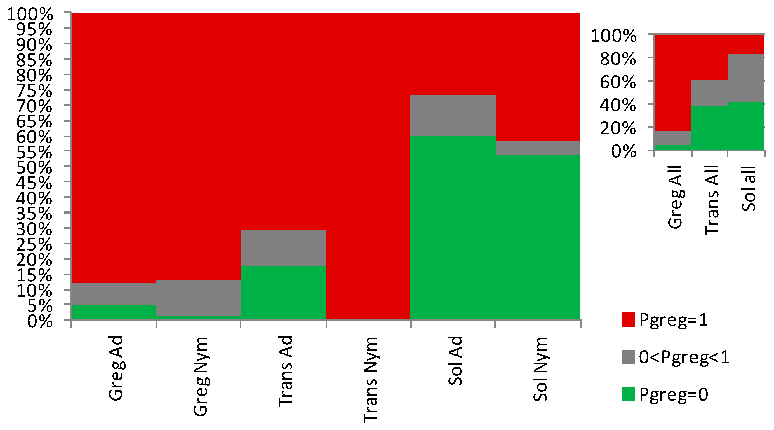 Preprints 85686 g007