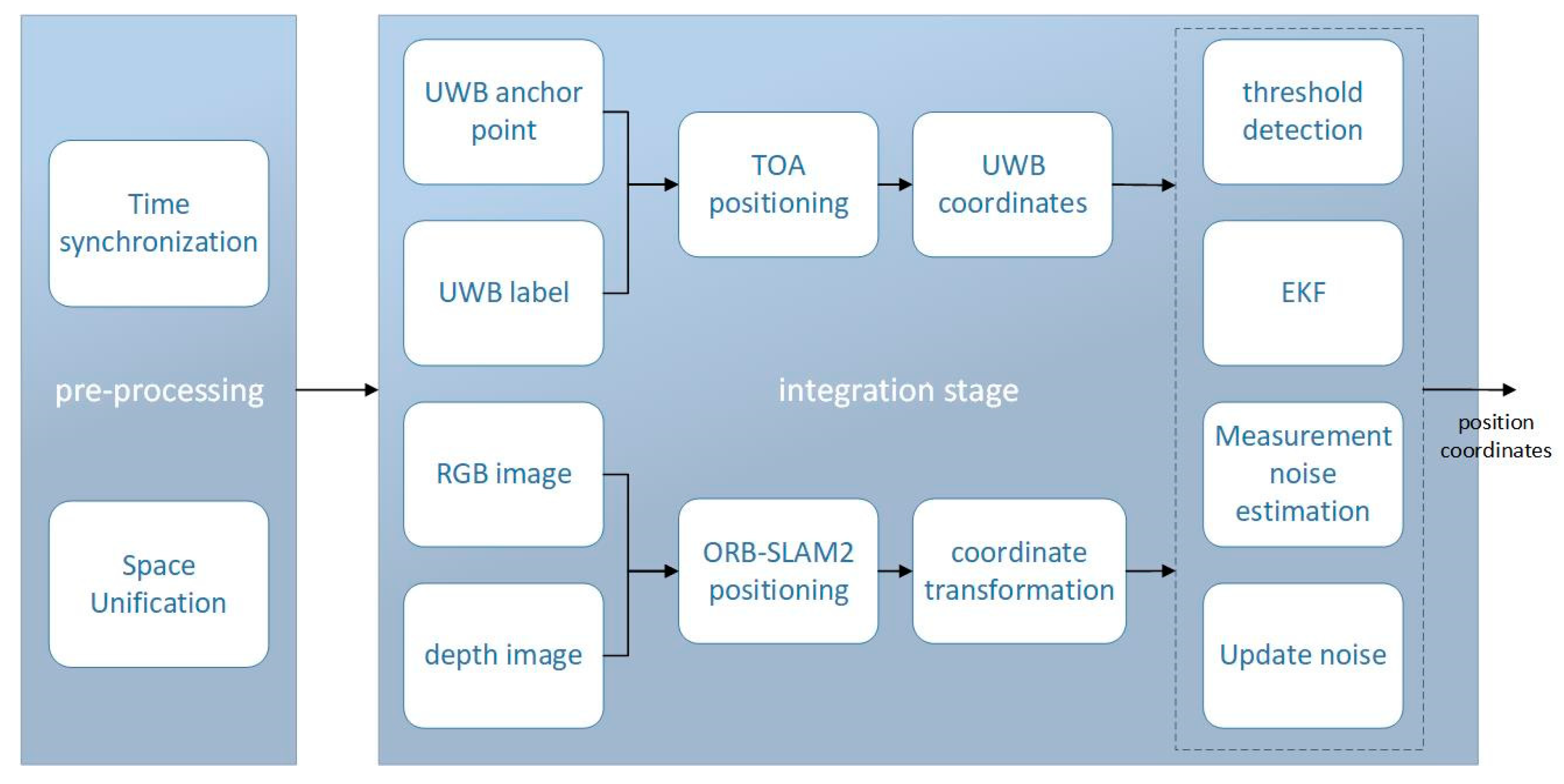 Preprints 95450 g004