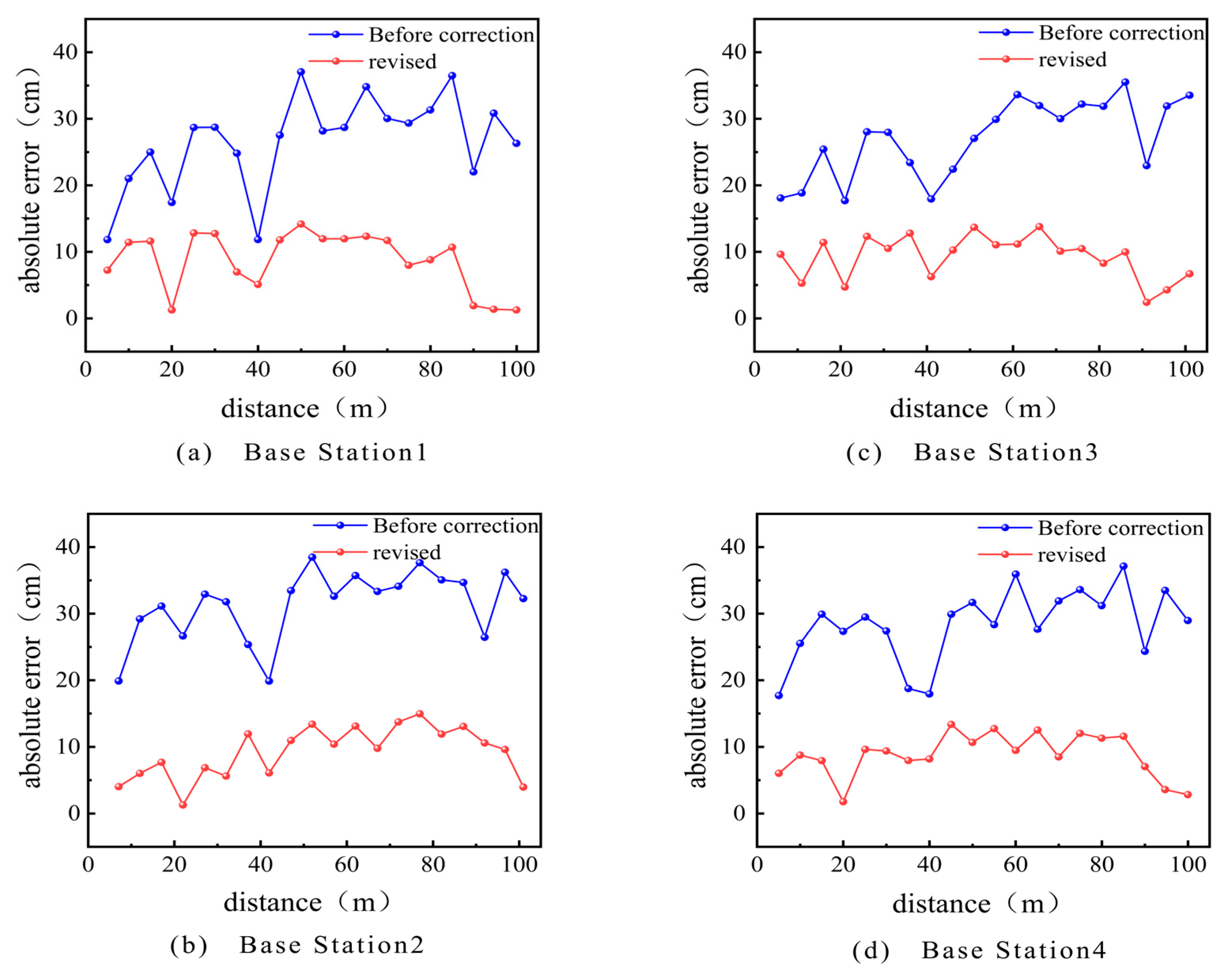 Preprints 95450 g007