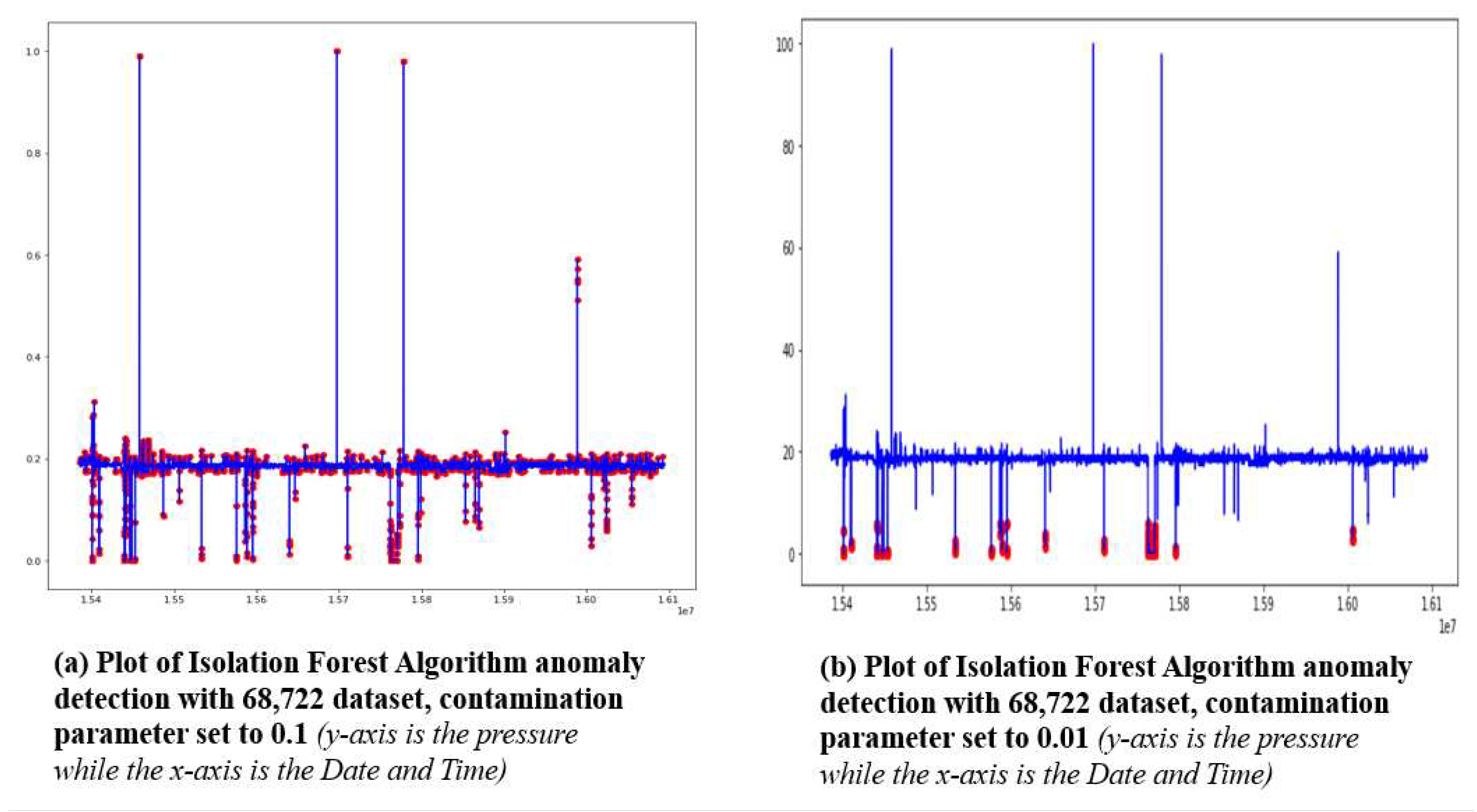 Preprints 78863 g005