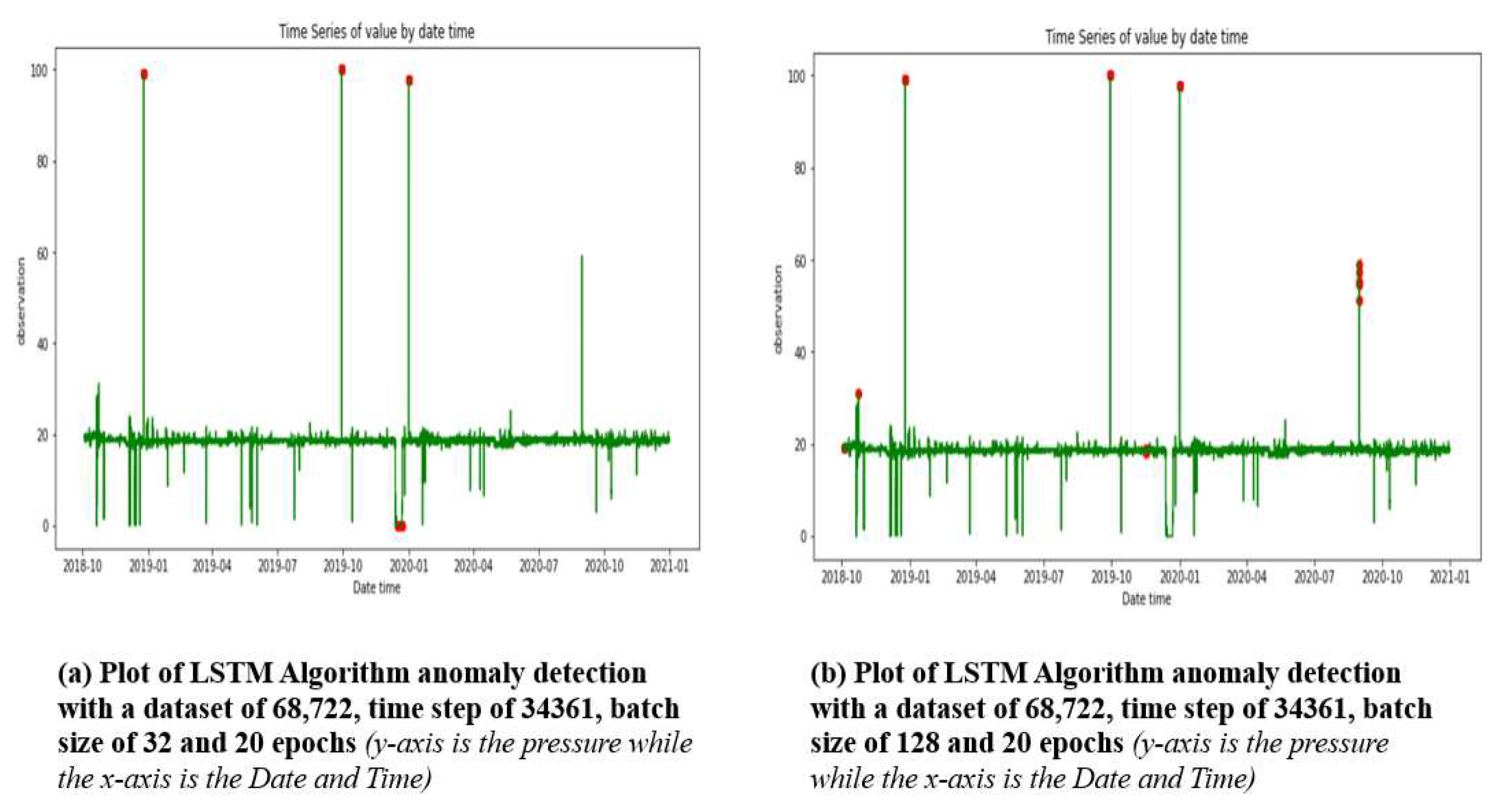 Preprints 78863 g006