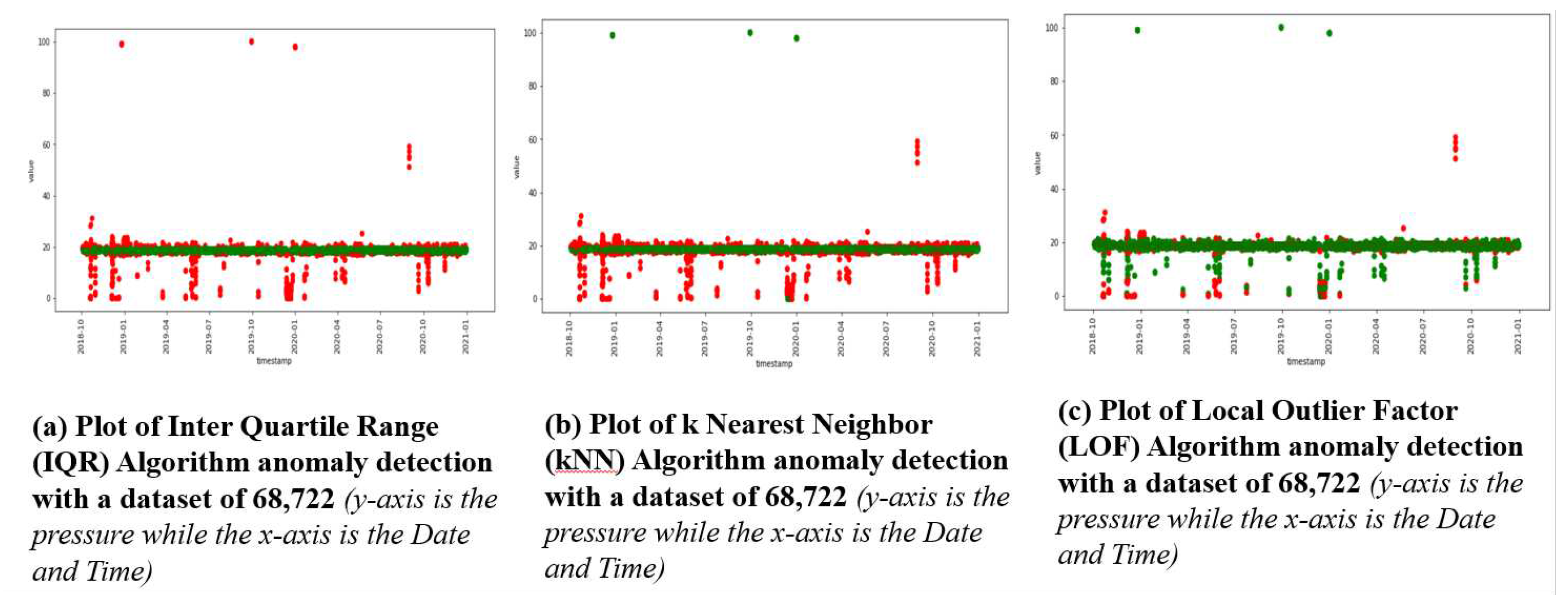 Preprints 78863 g007