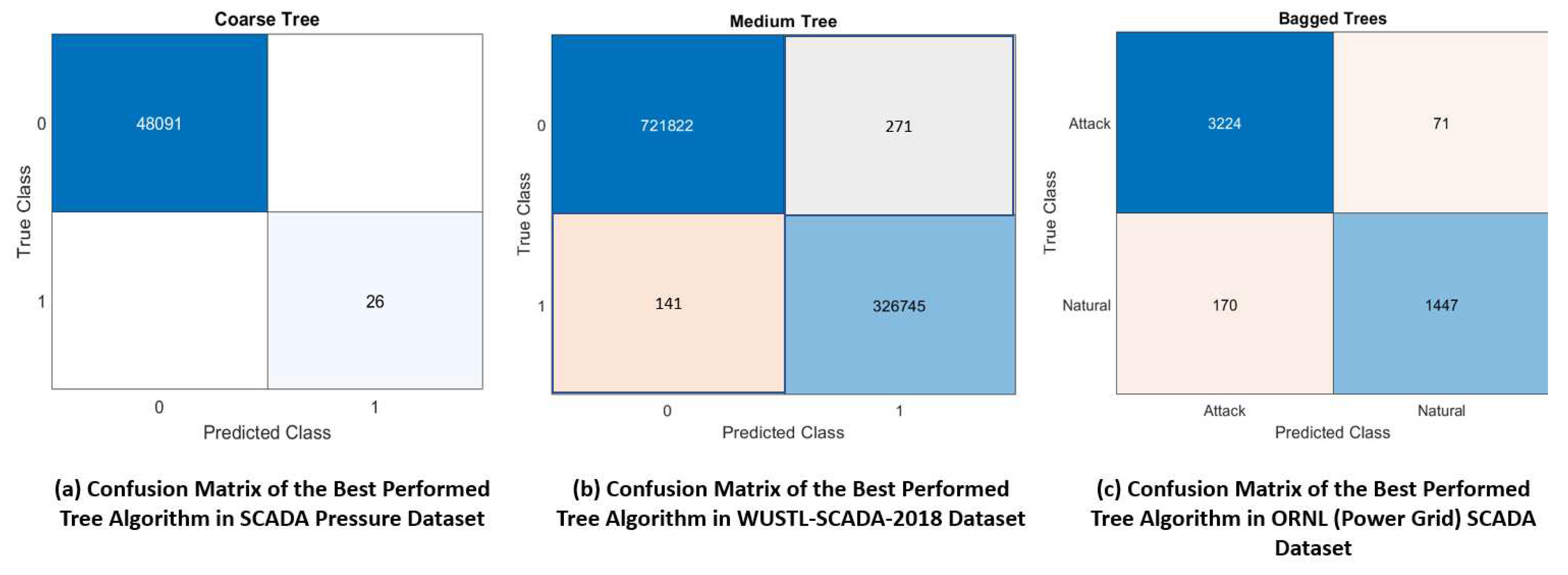 Preprints 78863 g008