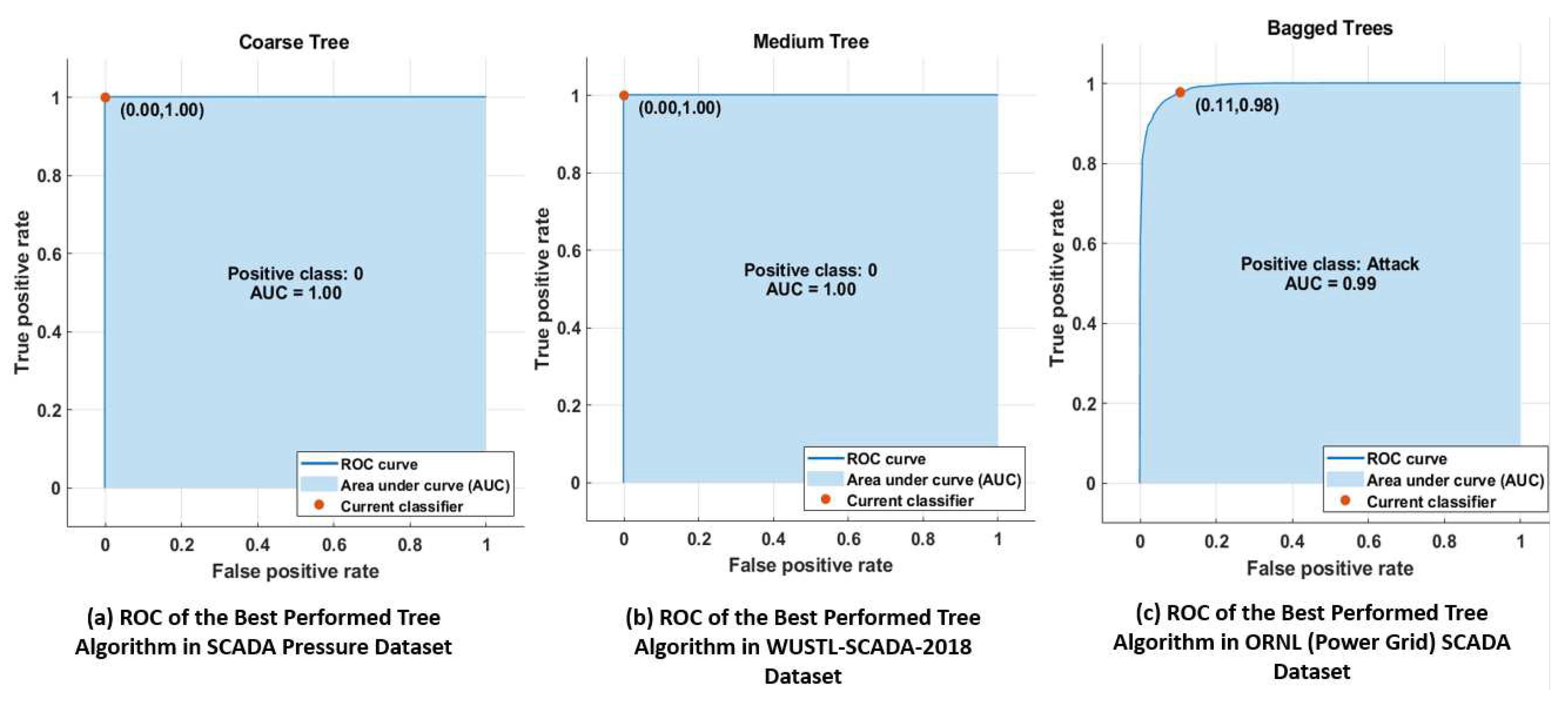 Preprints 78863 g009