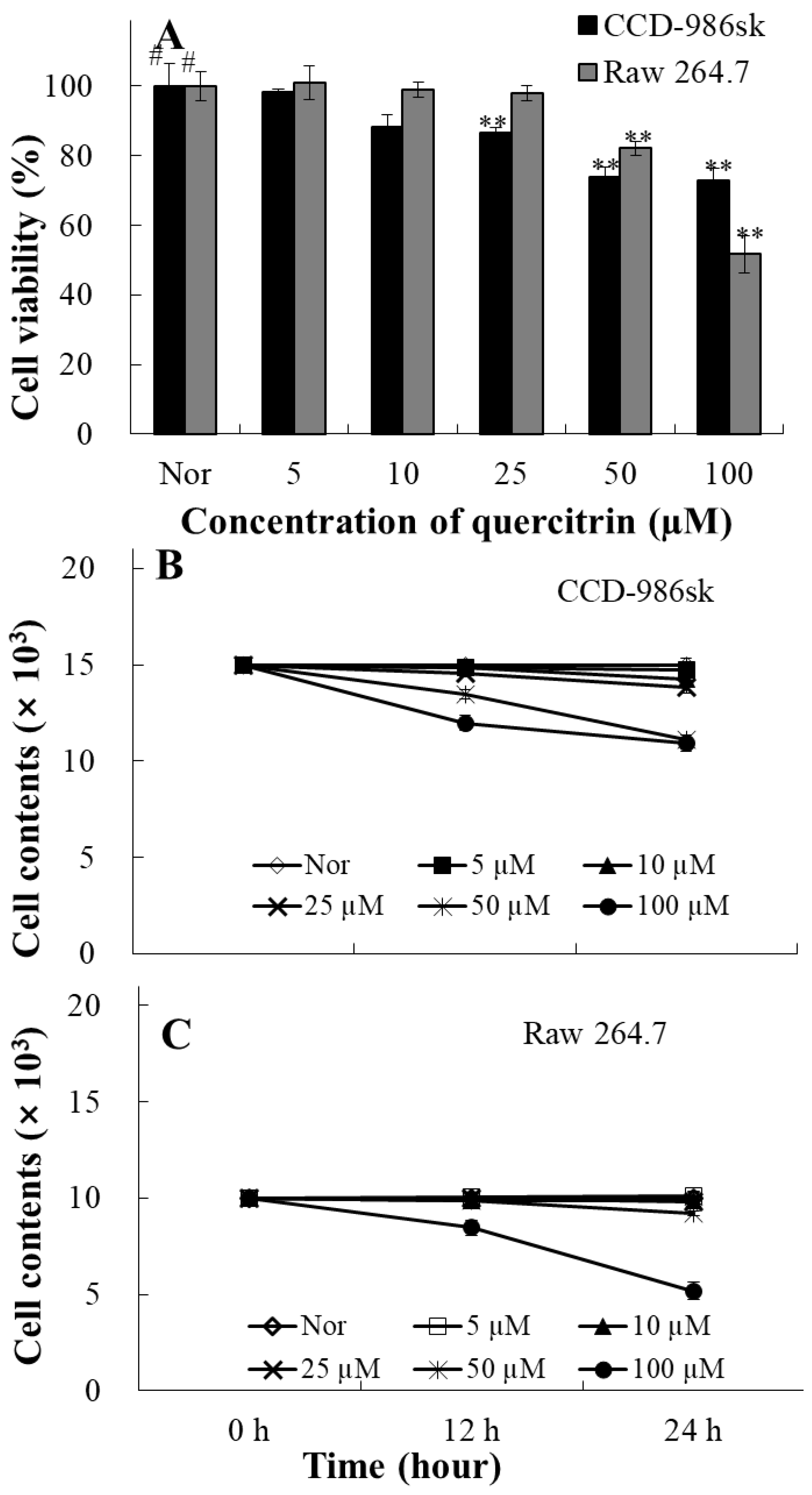 Preprints 121944 g002