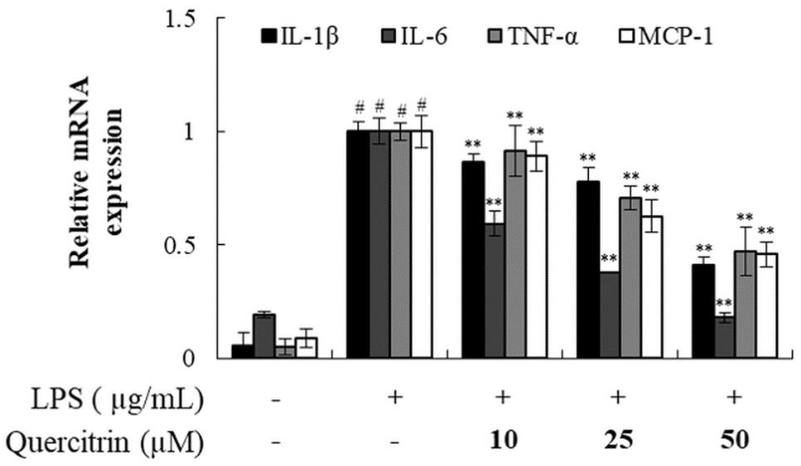 Preprints 121944 g006