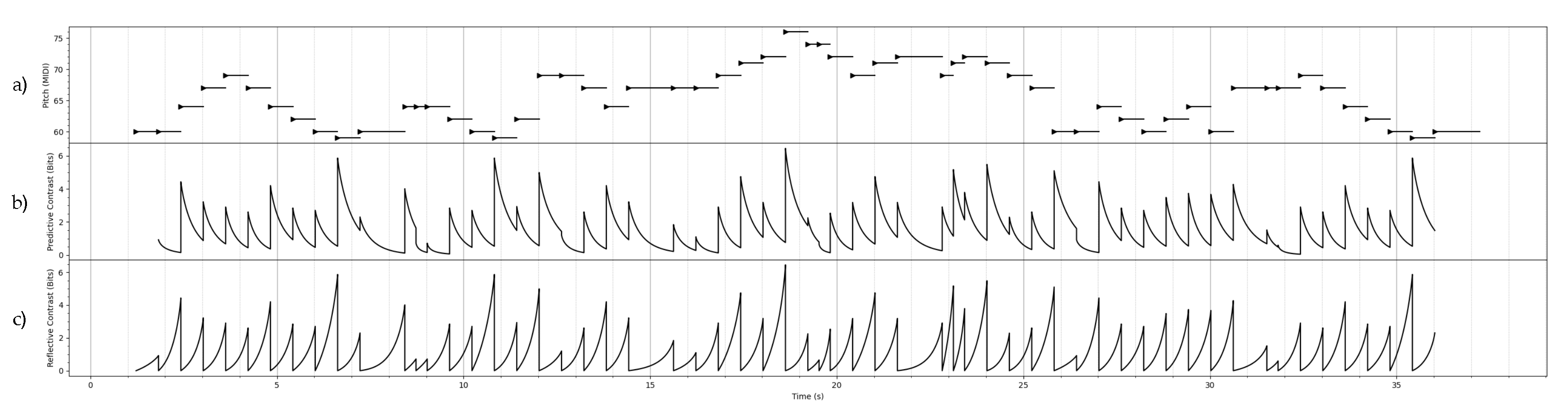 Preprints 104565 g002