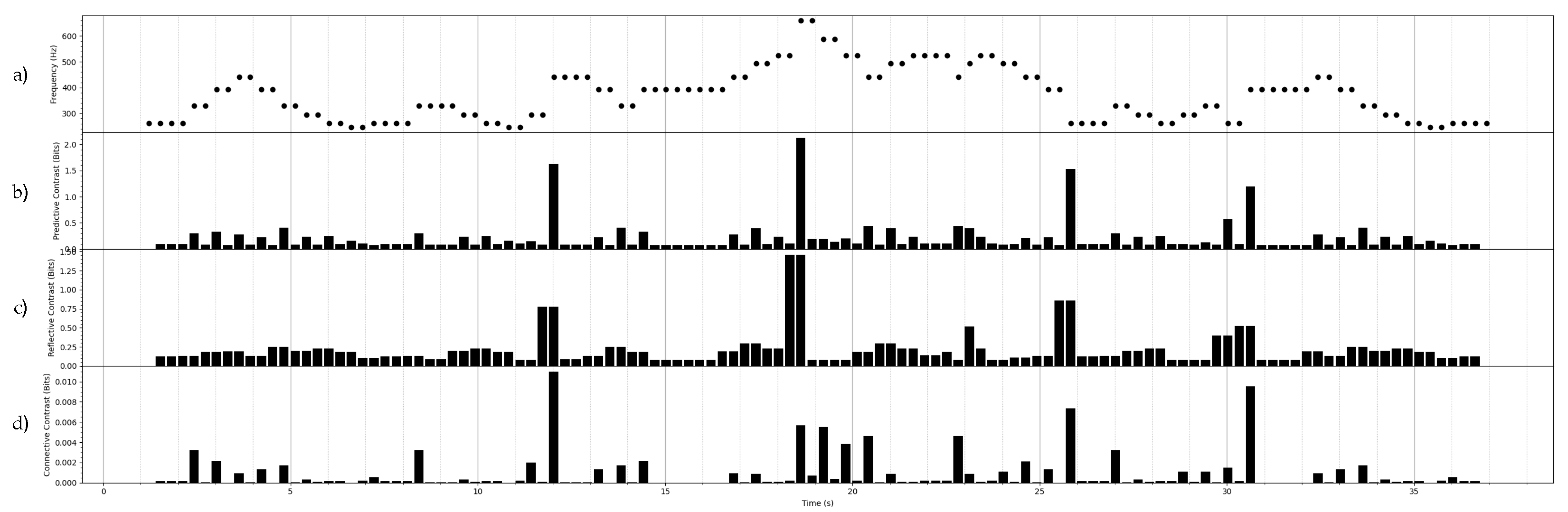 Preprints 104565 g003