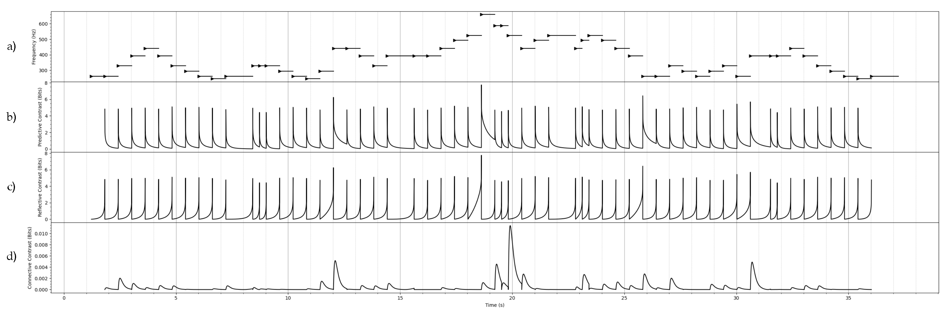 Preprints 104565 g004