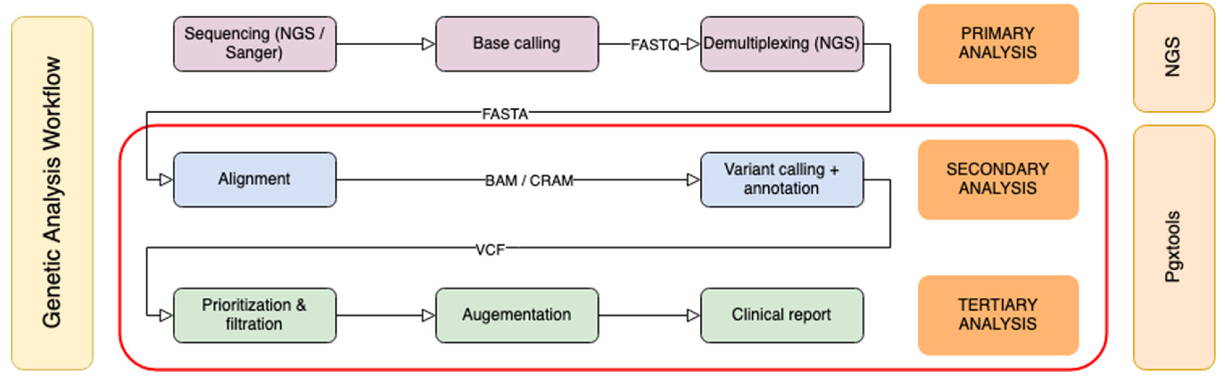 Preprints 98093 g001