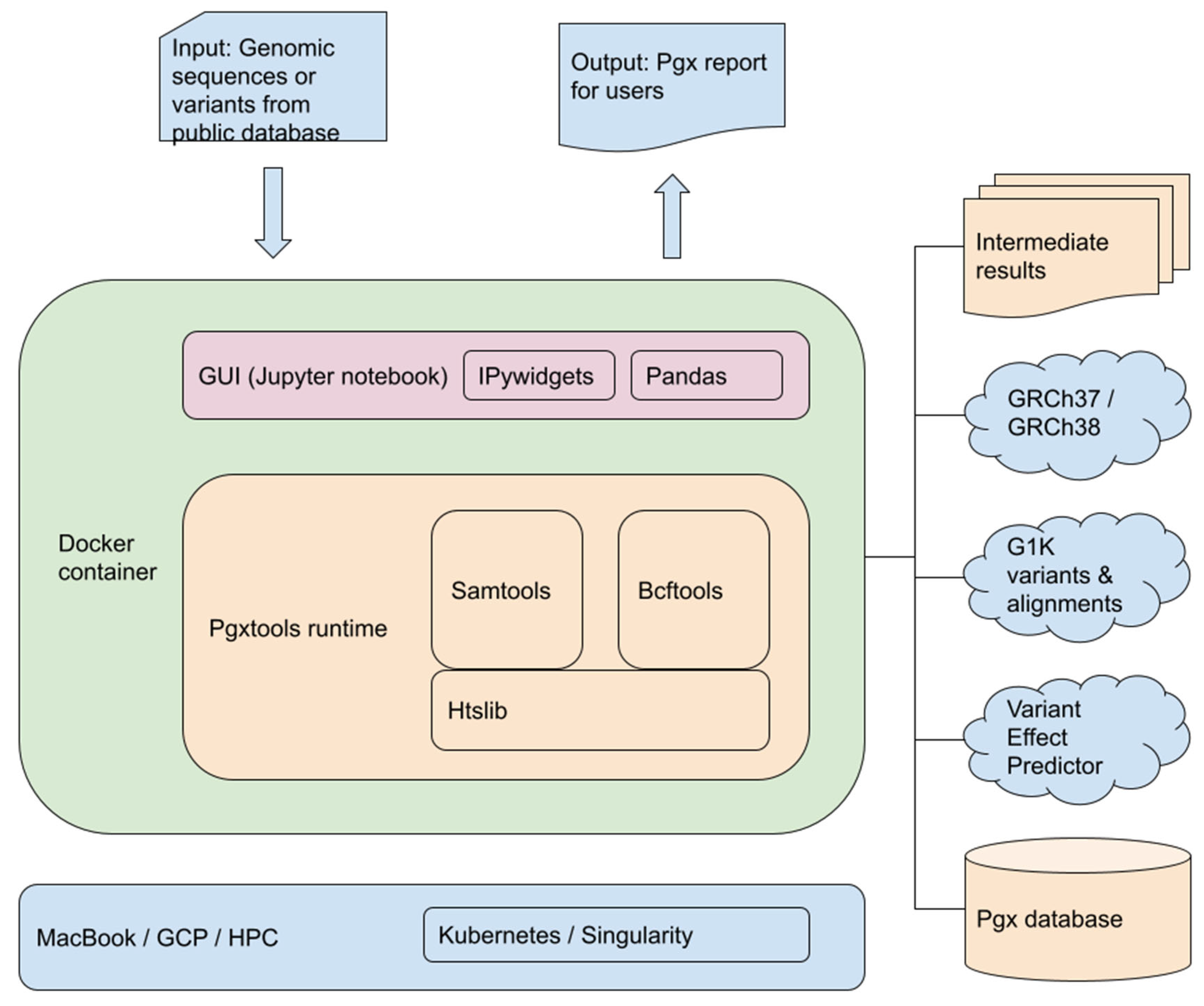 Preprints 98093 g002