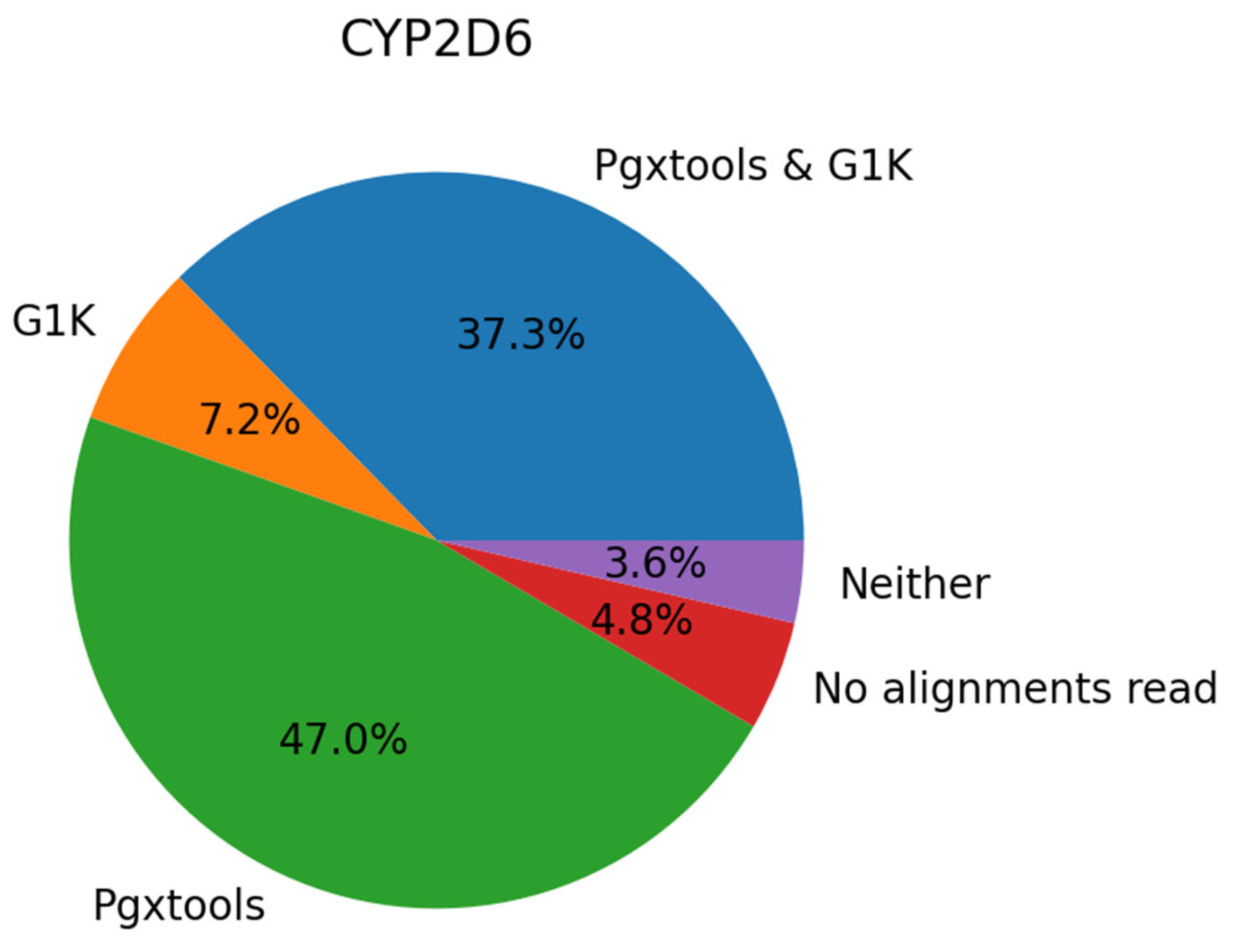 Preprints 98093 g003