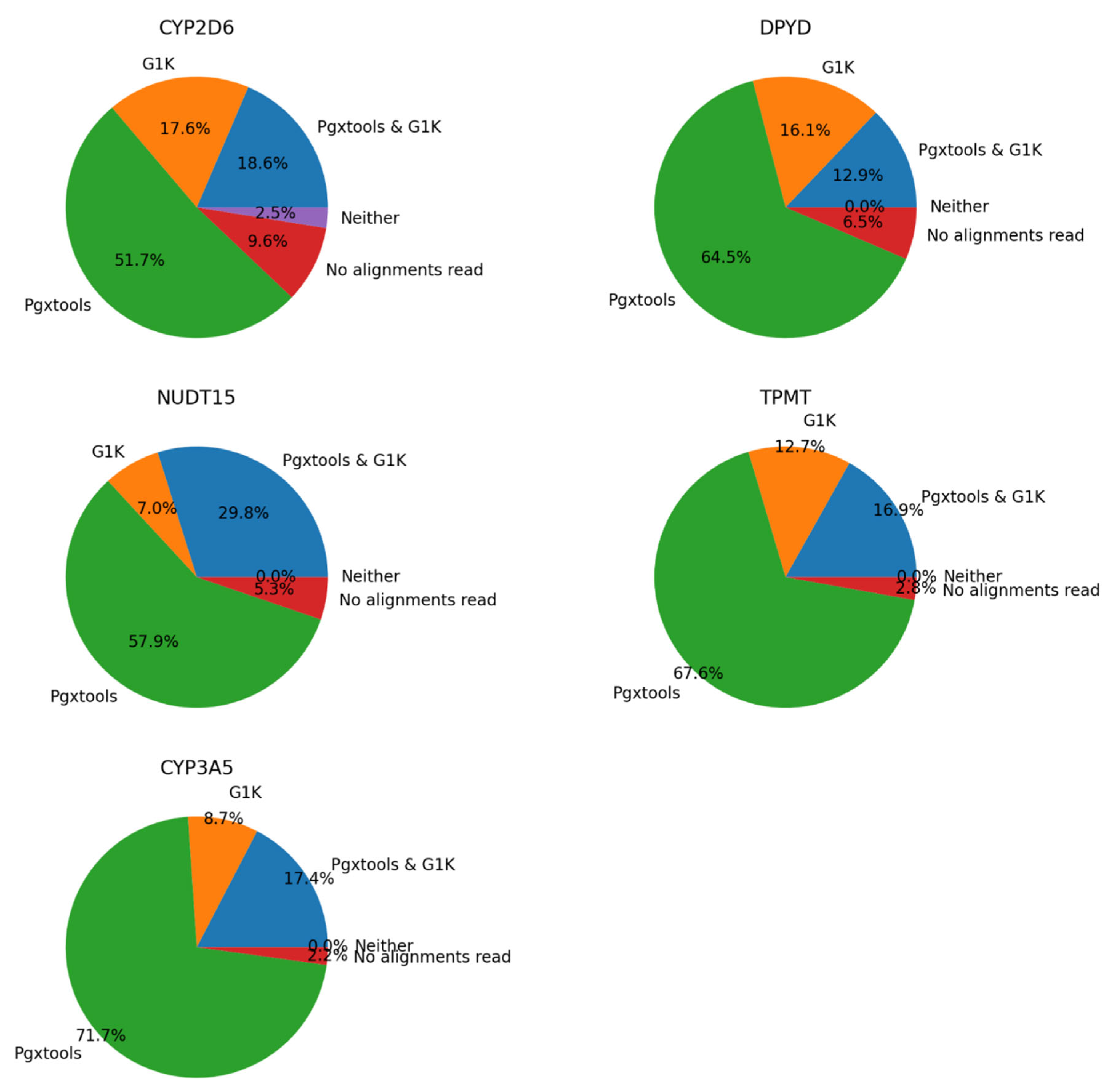 Preprints 98093 g004