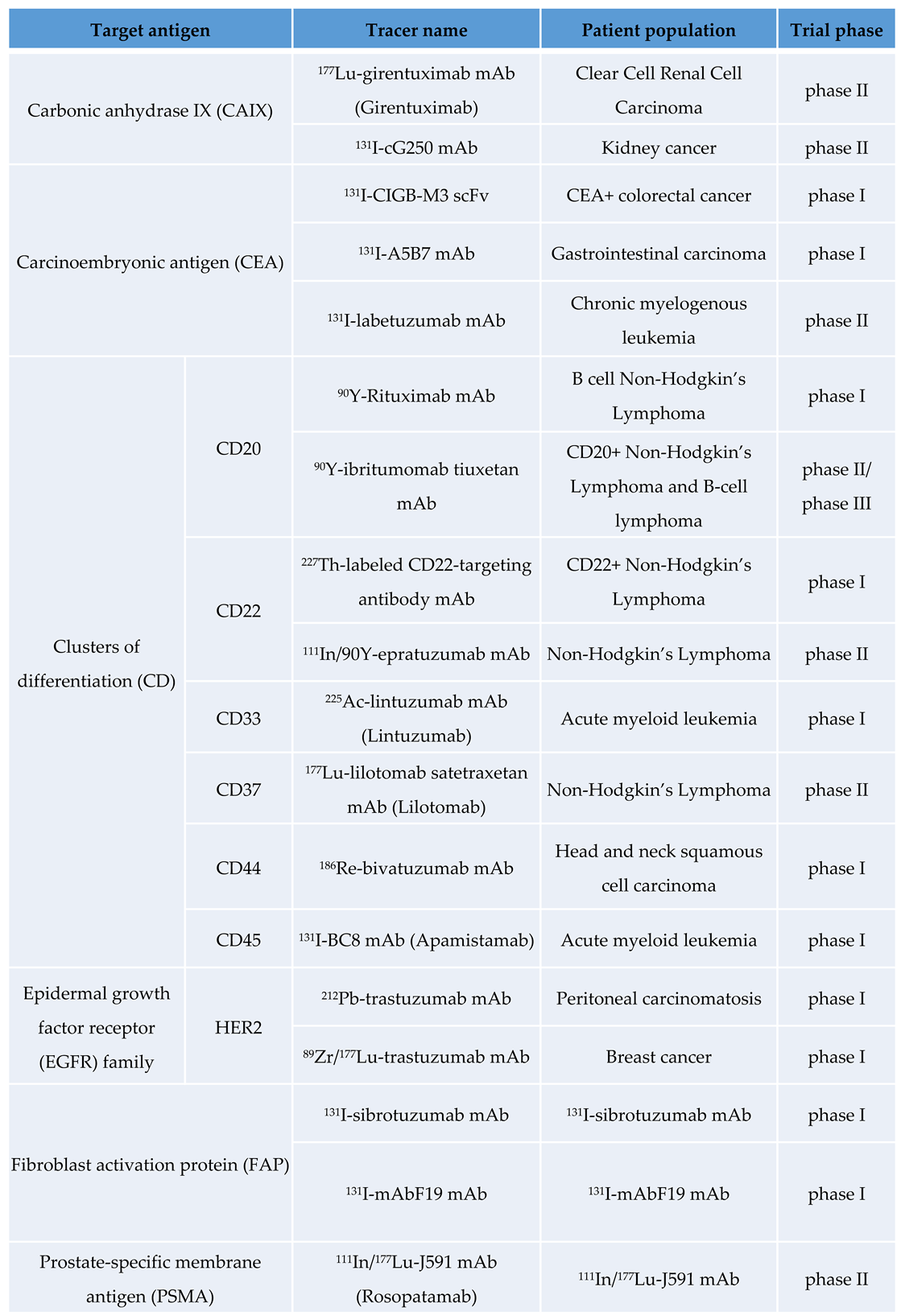 Preprints 109300 i002