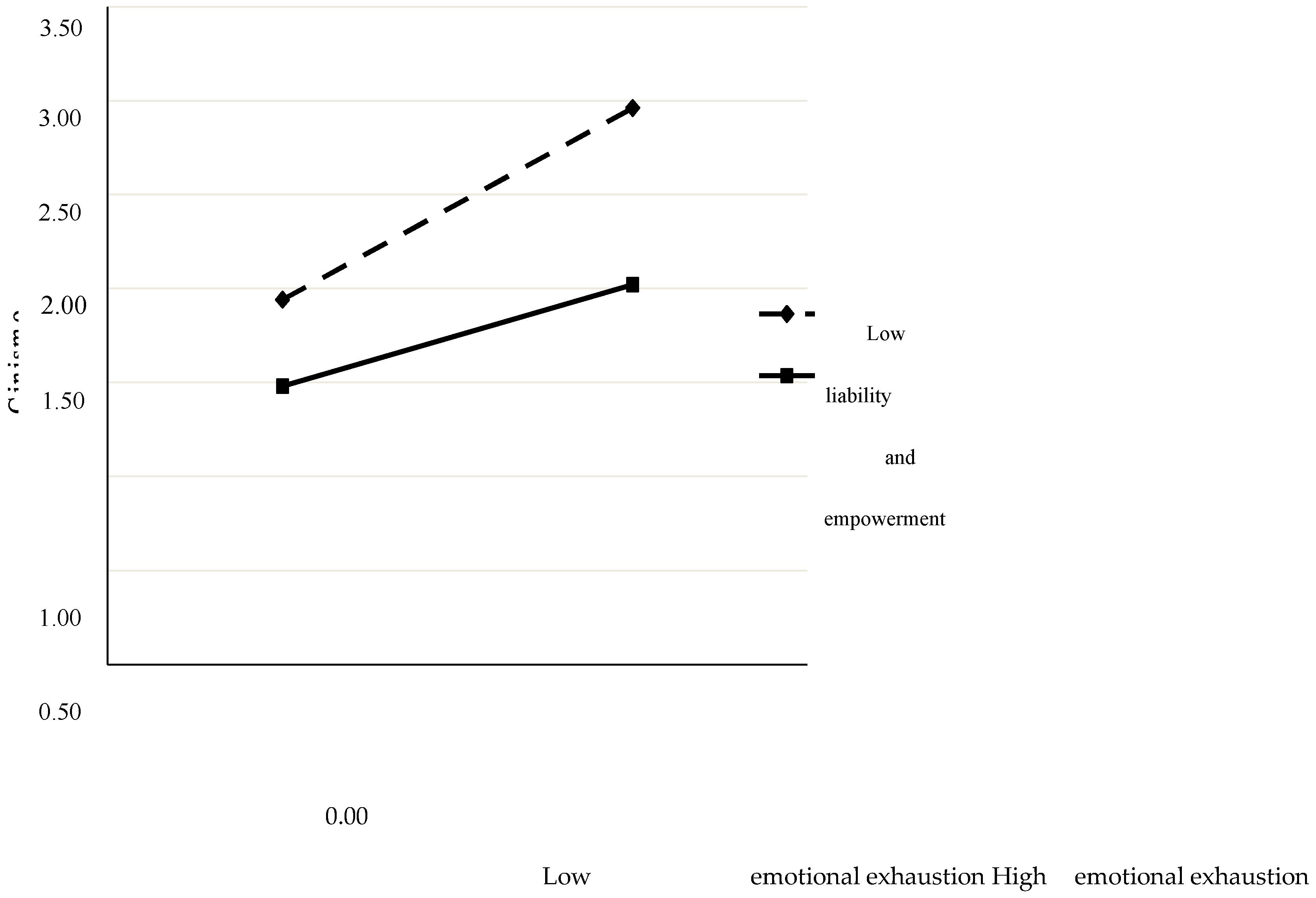 Preprints 99507 g001