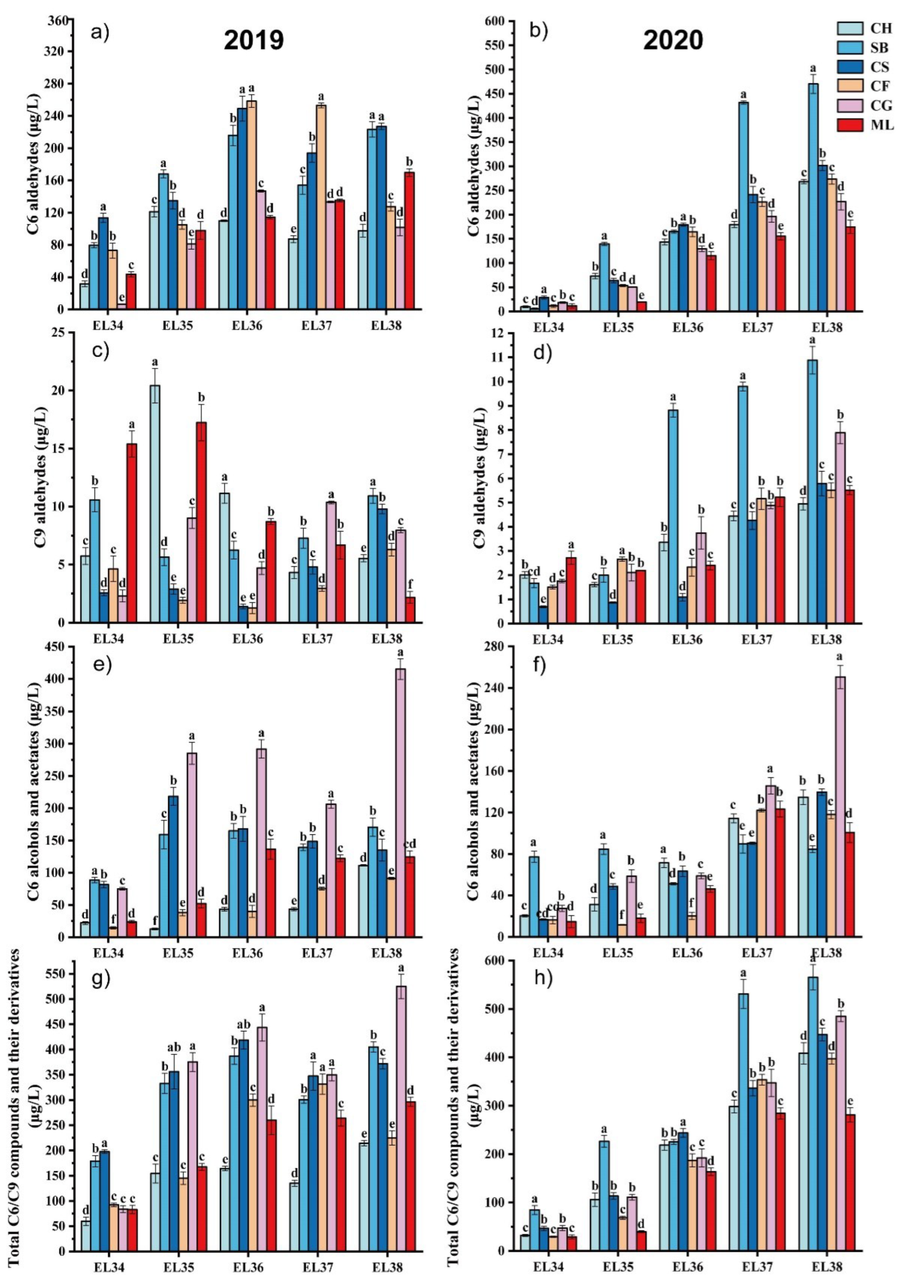 Preprints 101757 g001