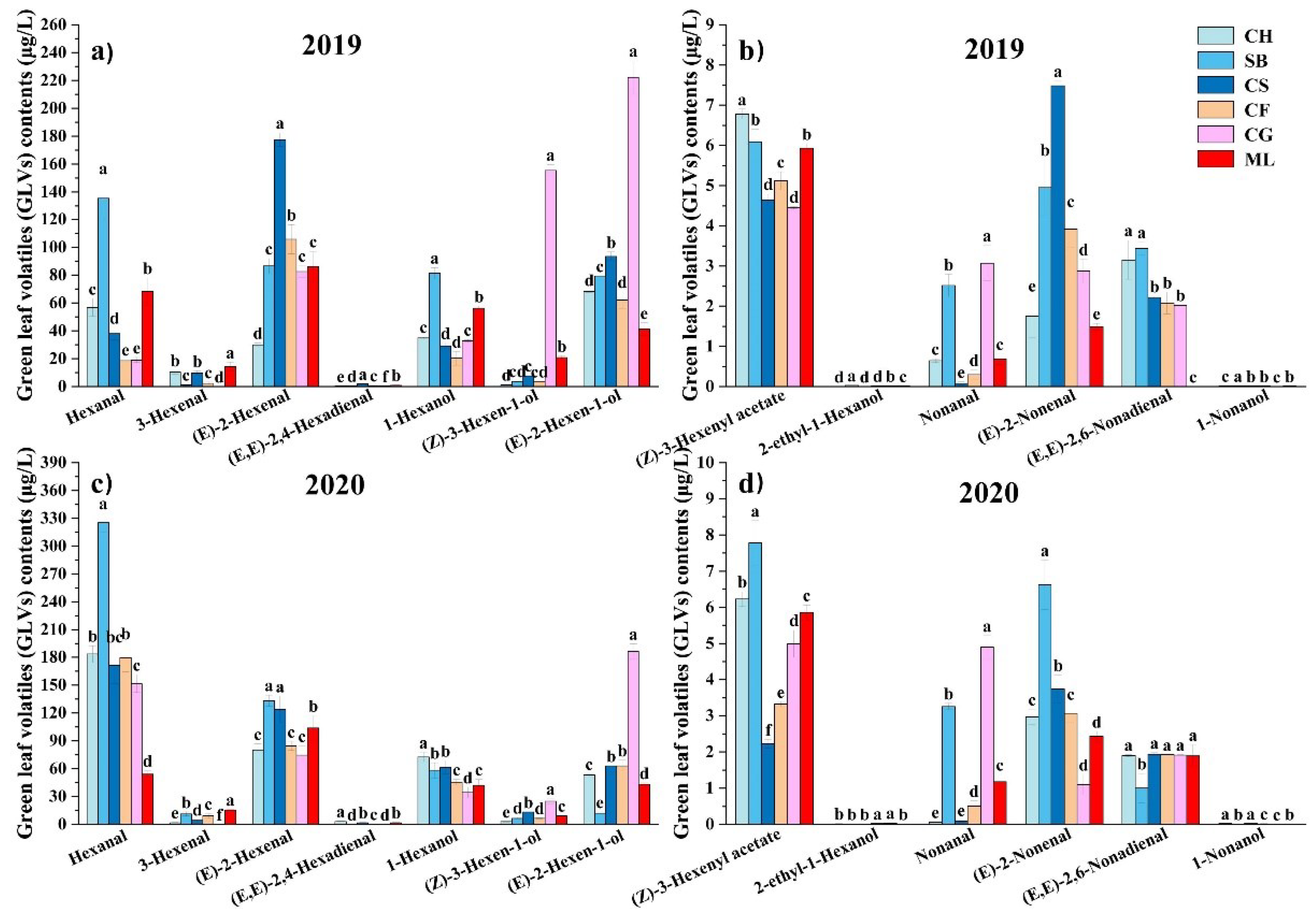 Preprints 101757 g002