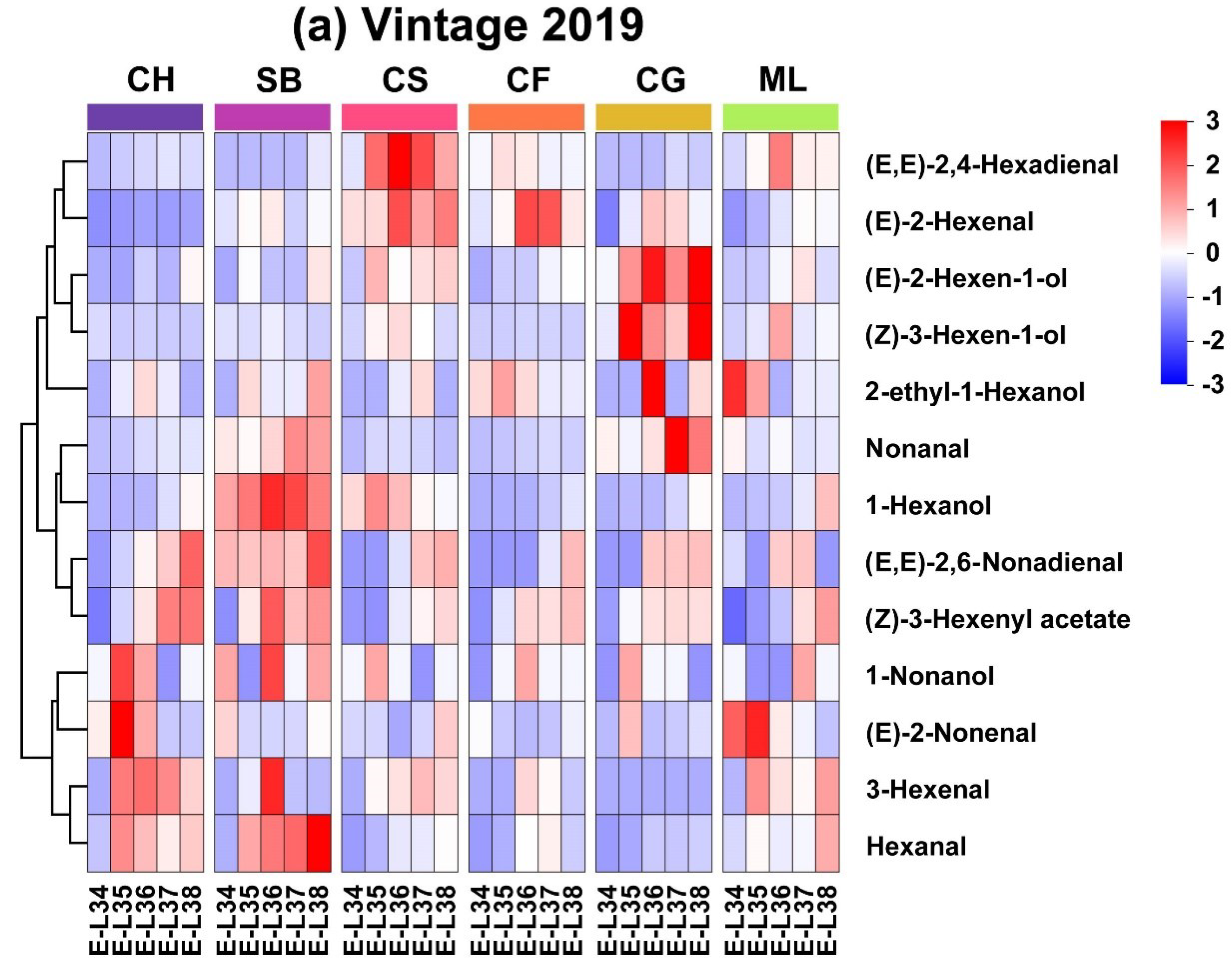 Preprints 101757 g003a