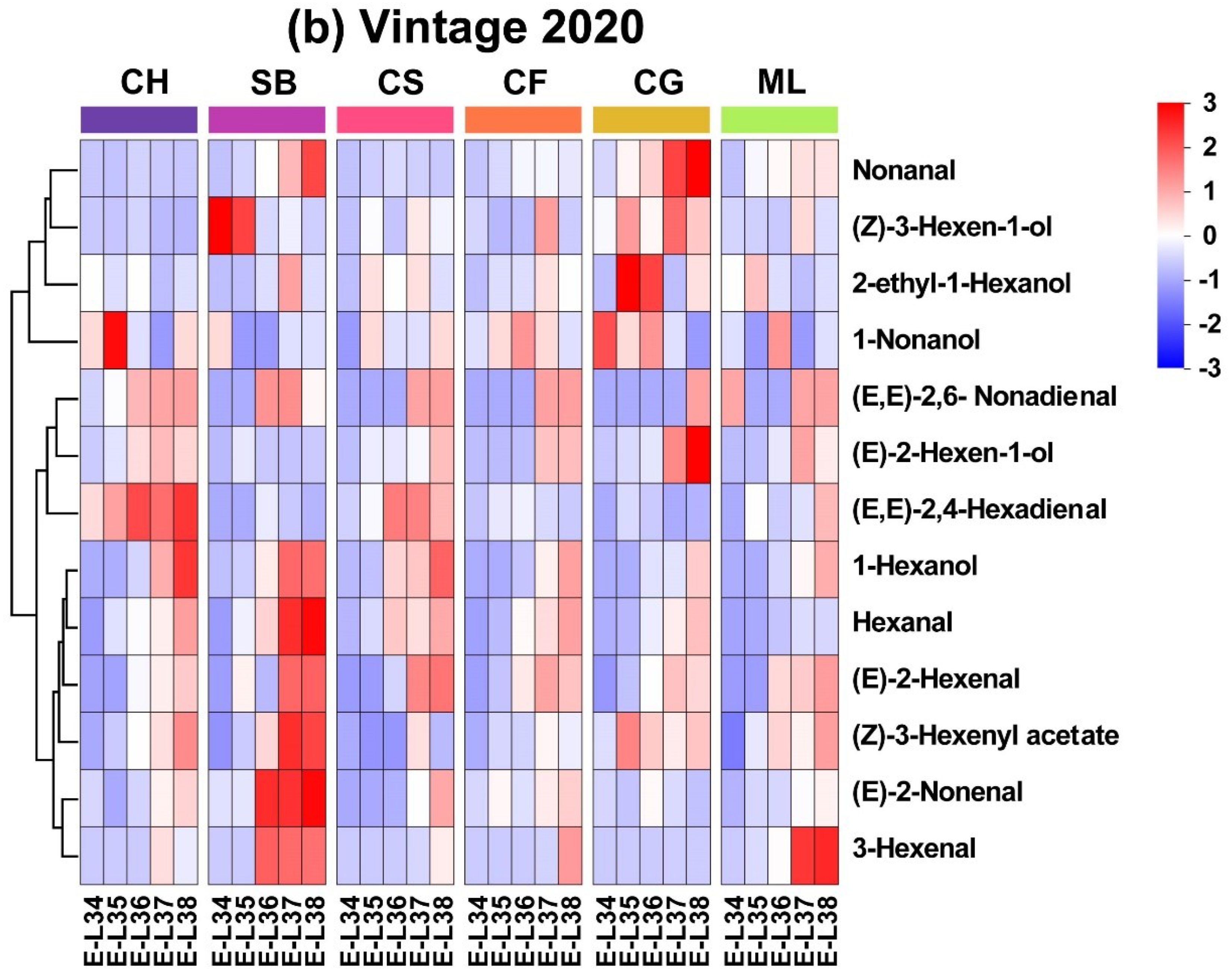 Preprints 101757 g003b