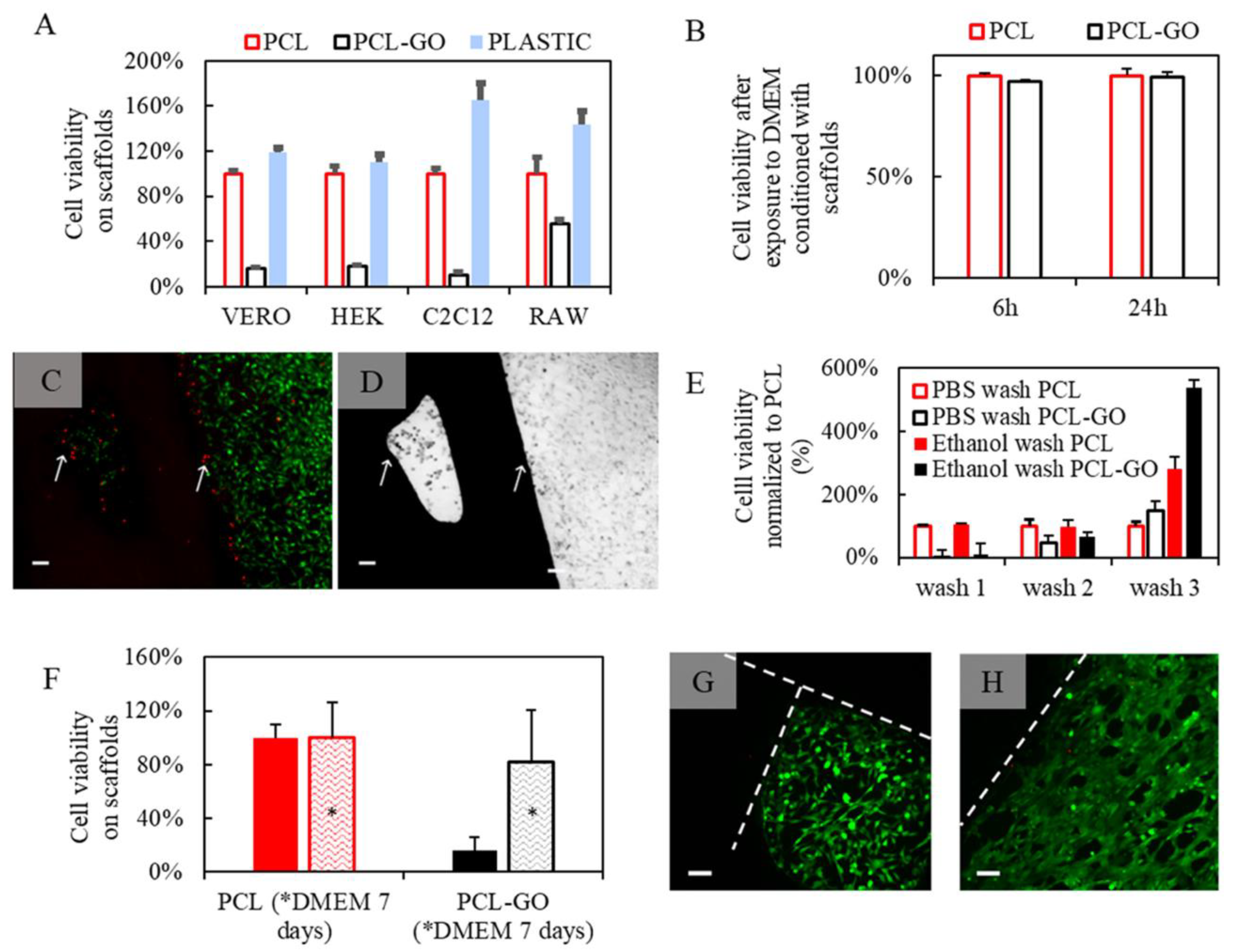 Preprints 118605 g002