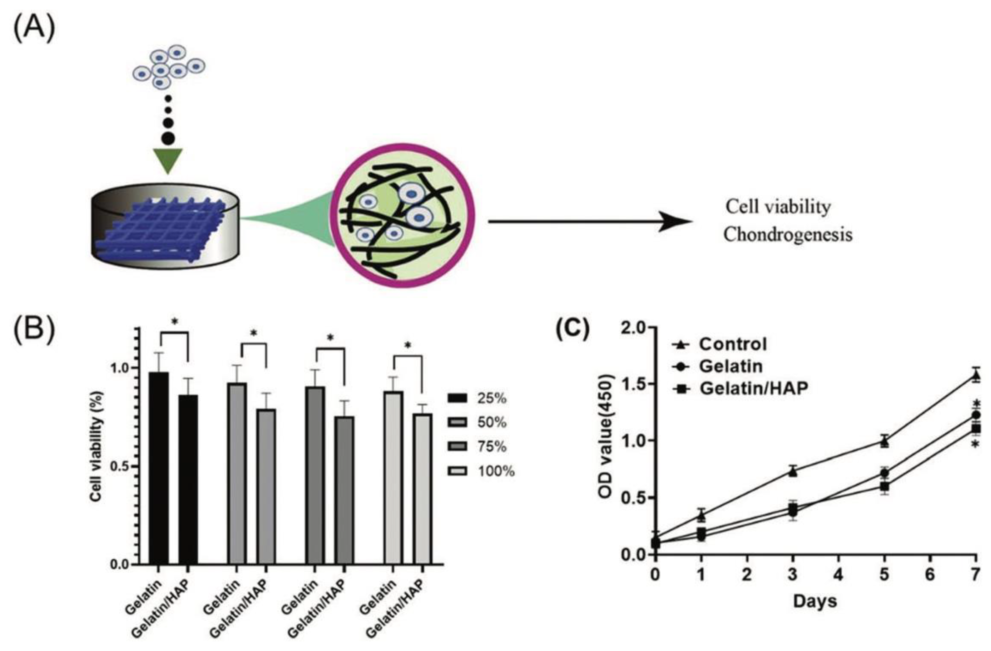 Preprints 118605 g007