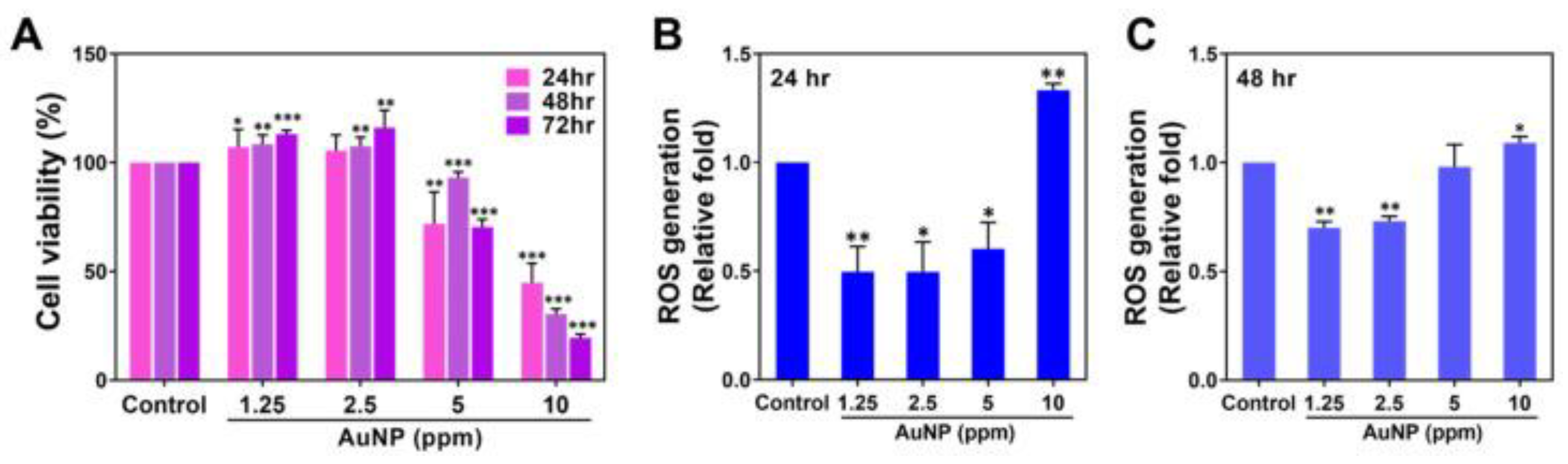 Preprints 118605 g009