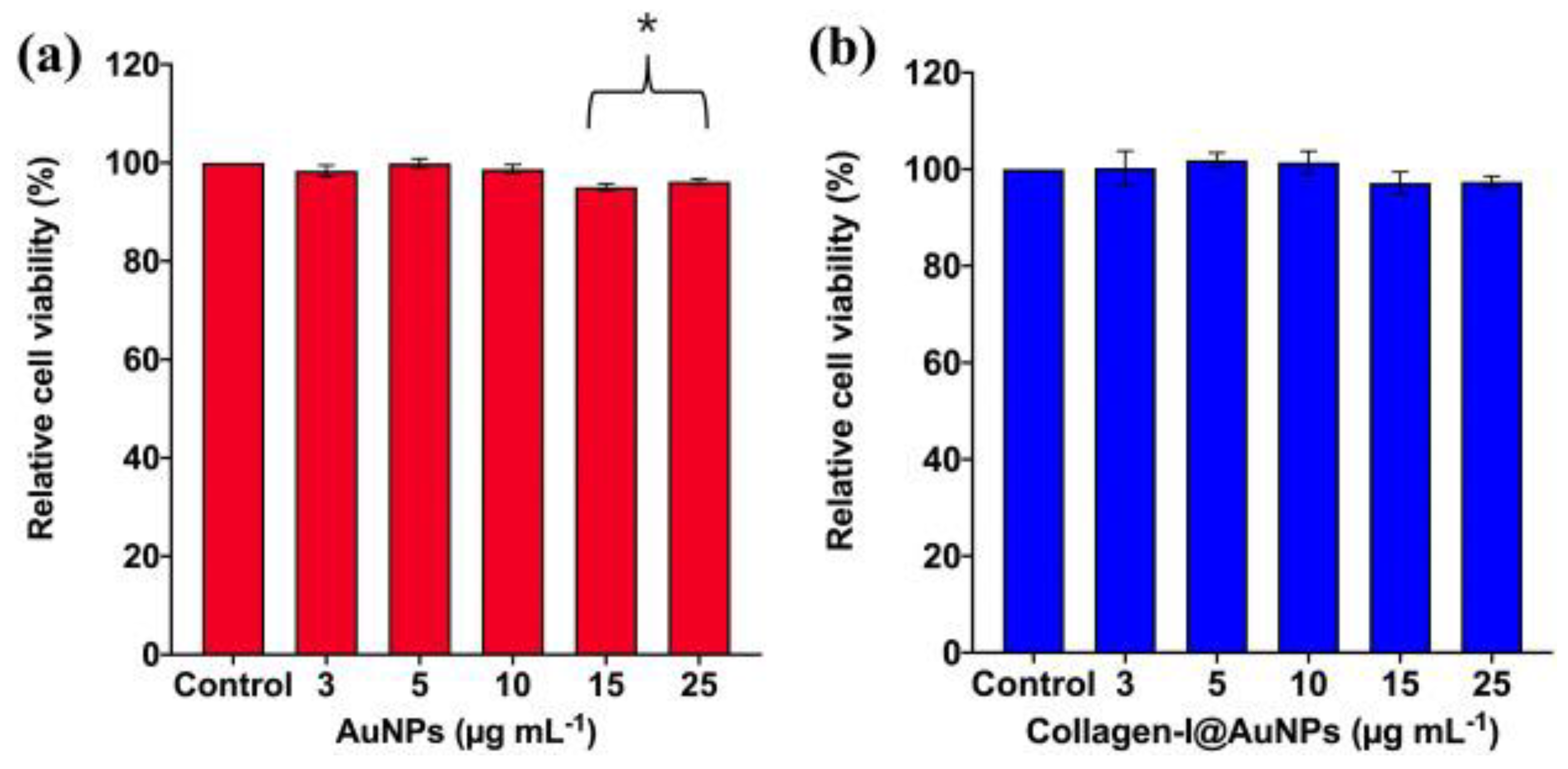 Preprints 118605 g010