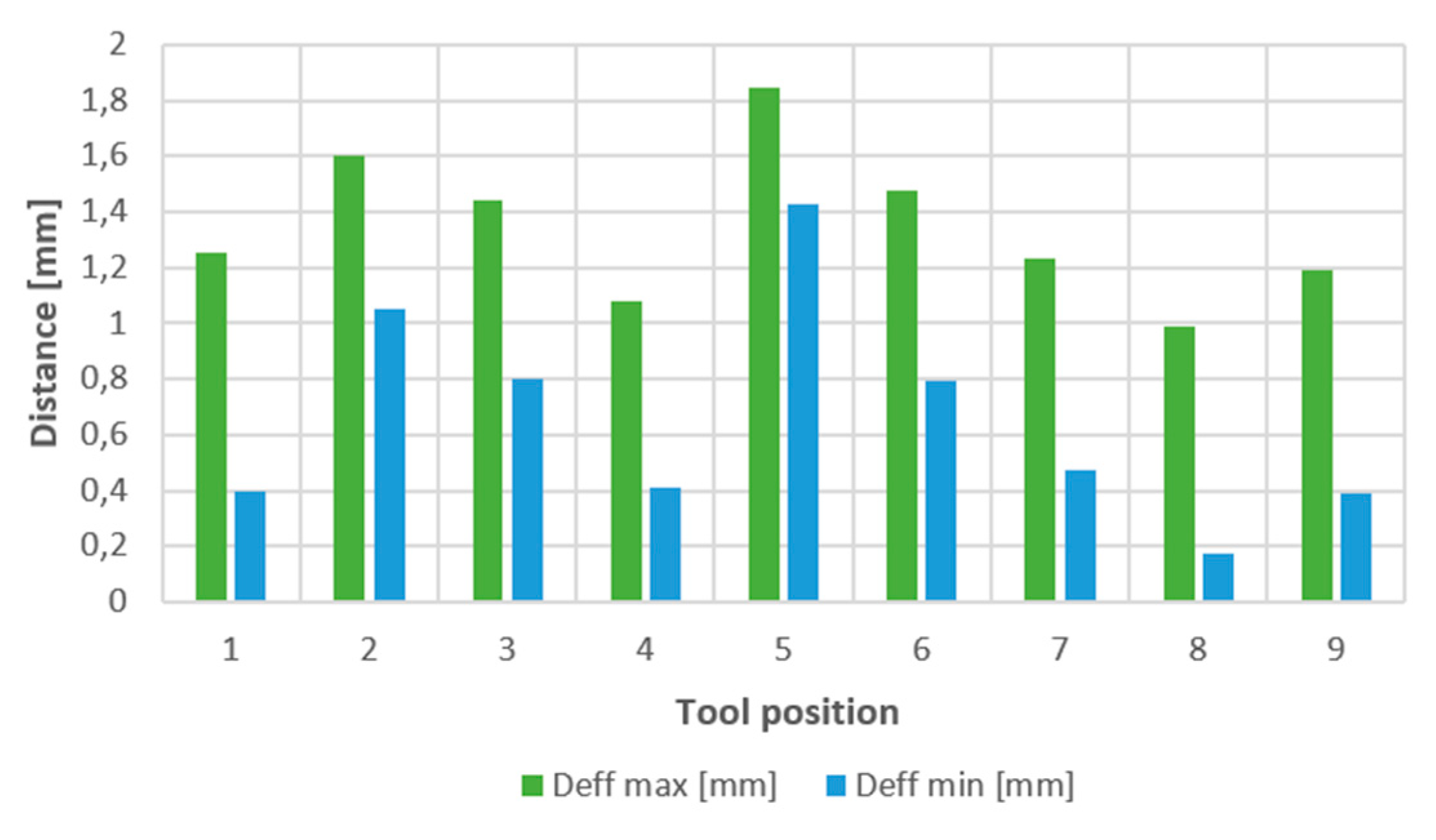 Preprints 90578 g013