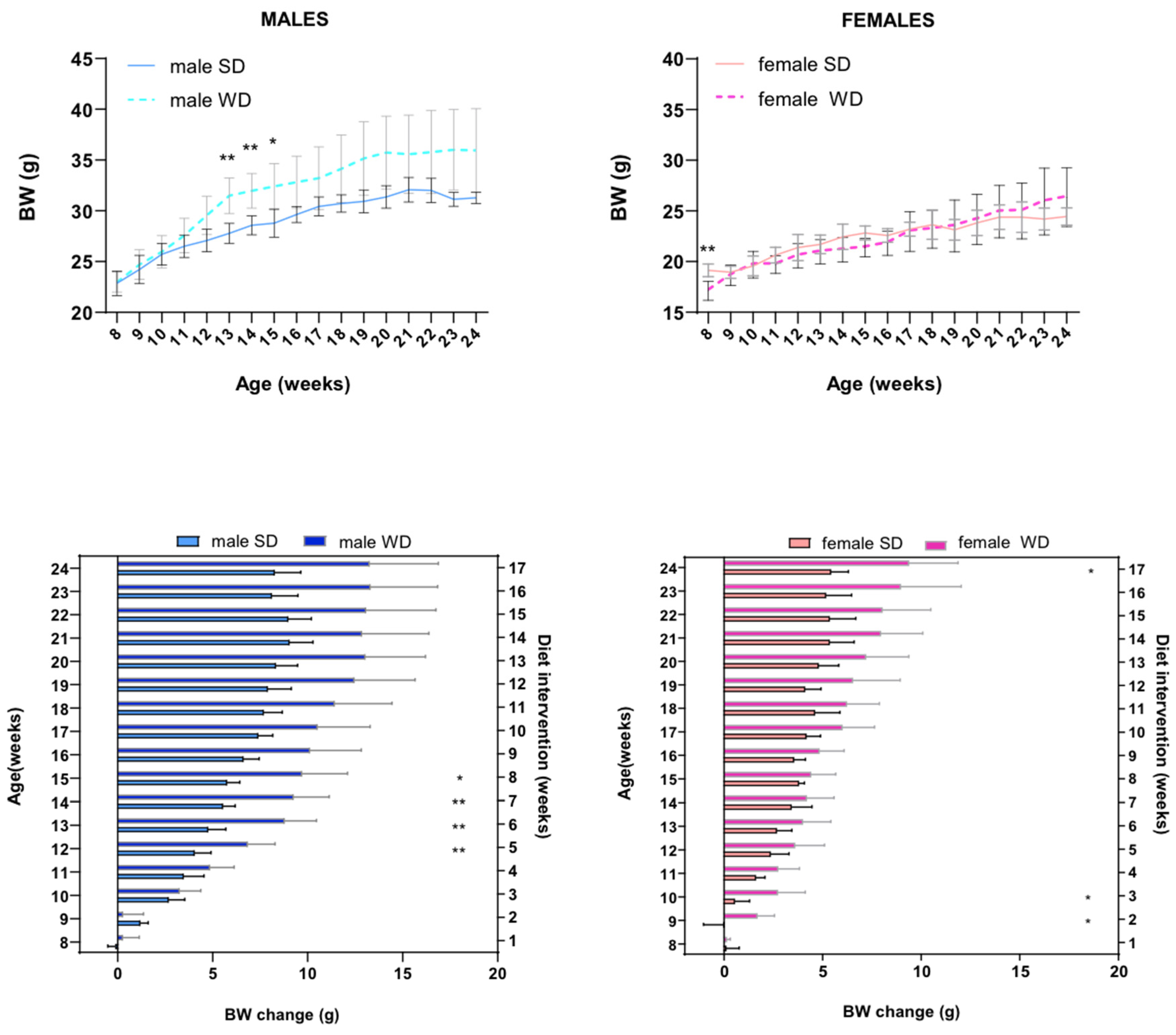 Preprints 111762 g001