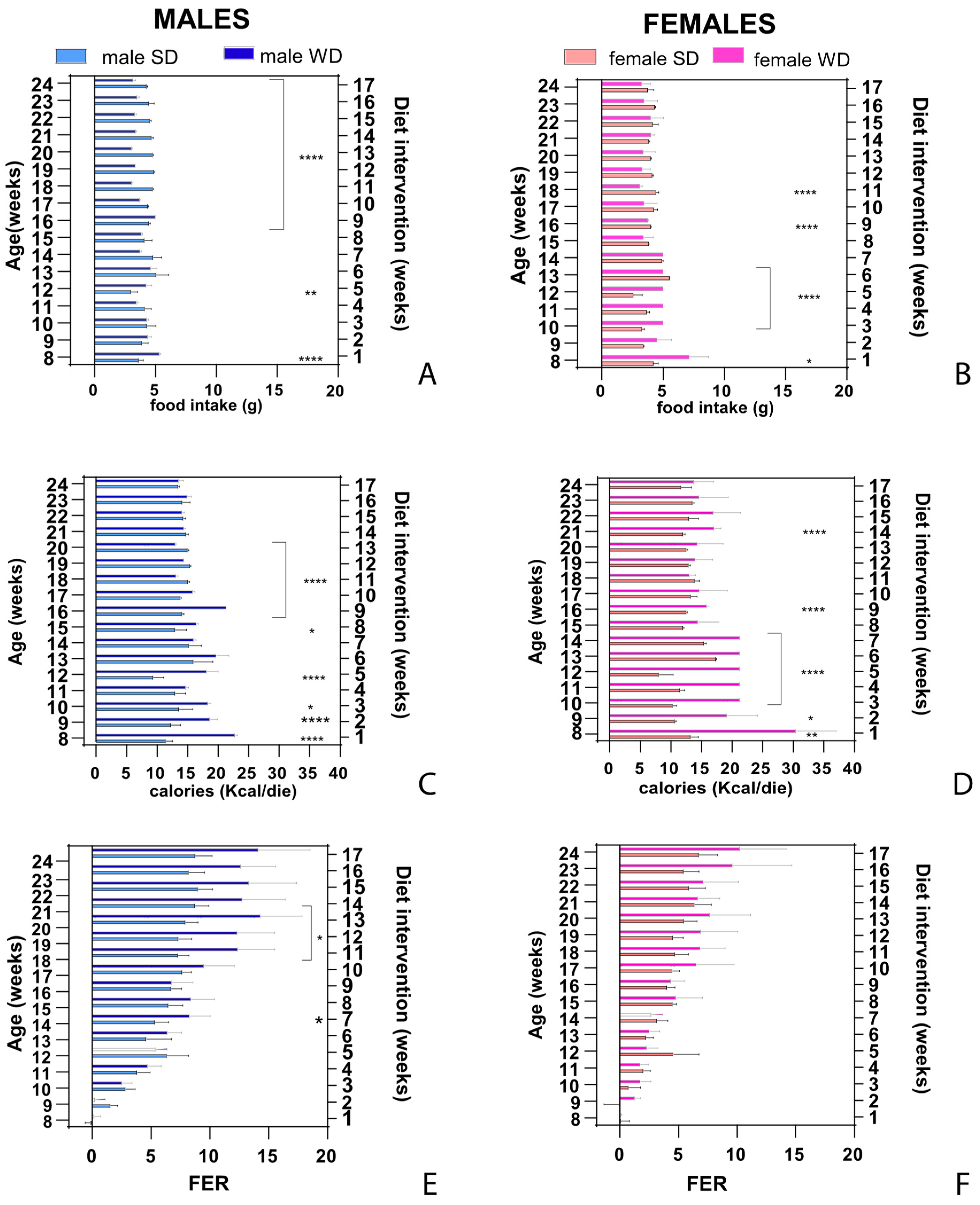 Preprints 111762 g004