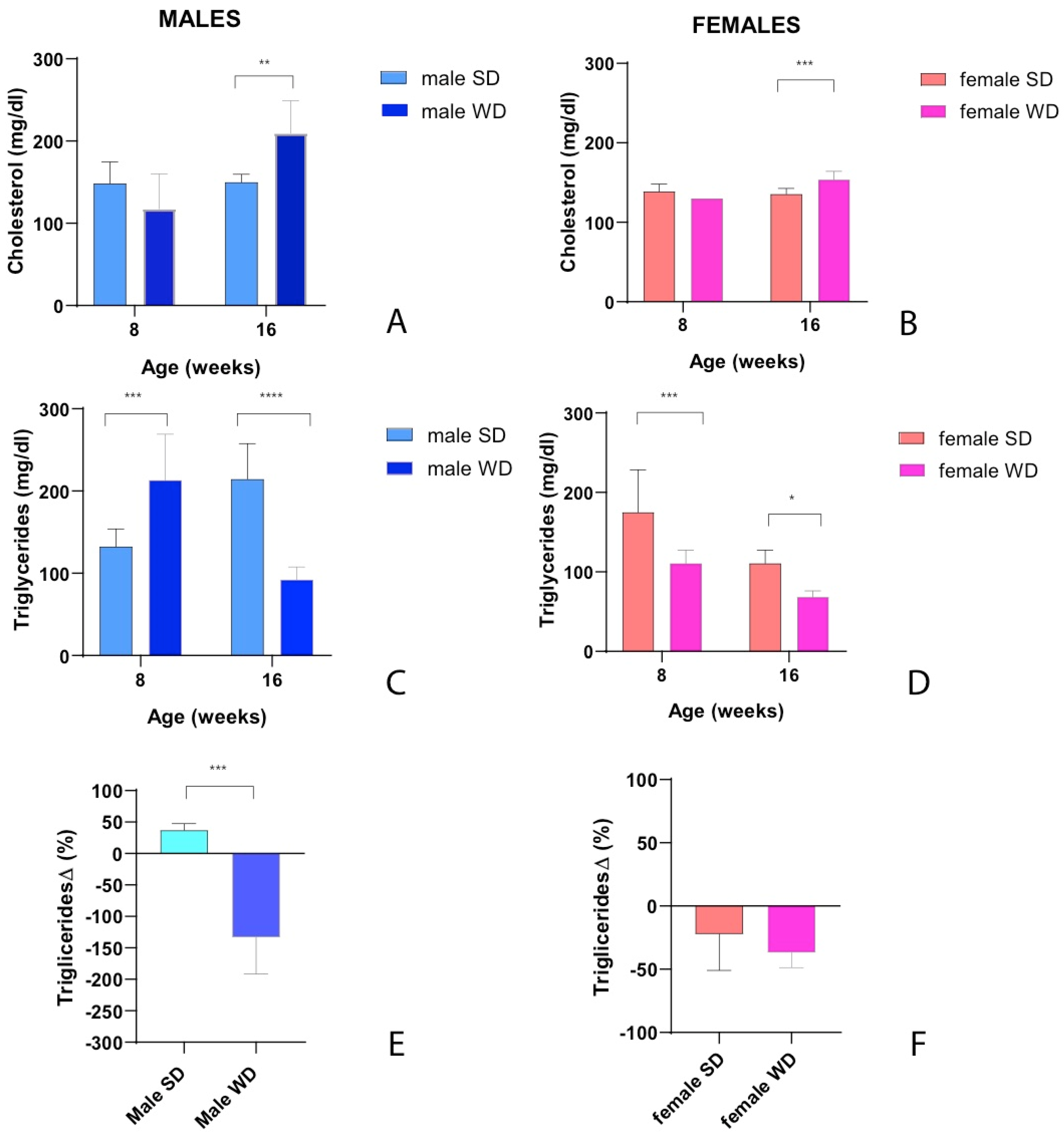 Preprints 111762 g005