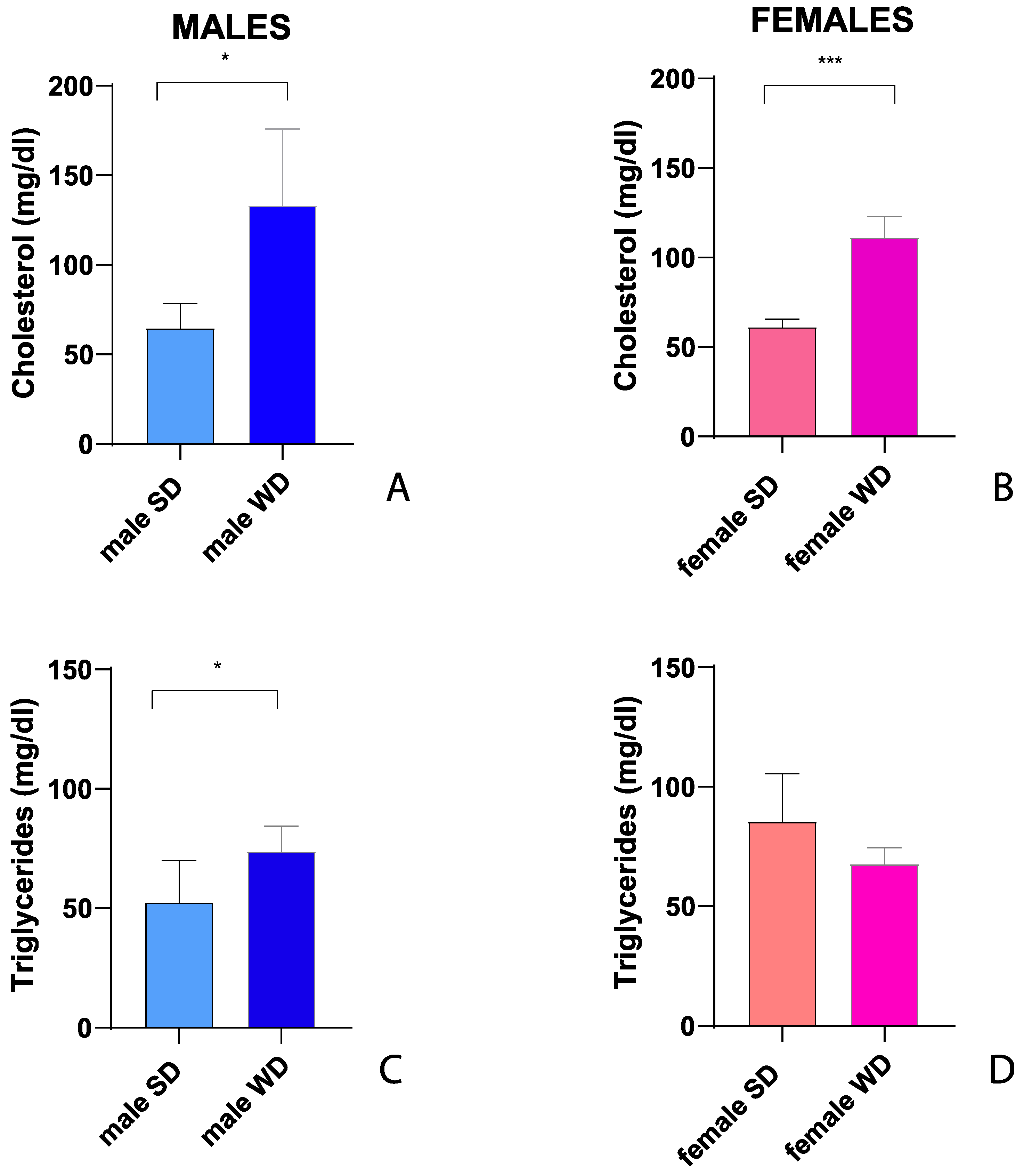 Preprints 111762 g006