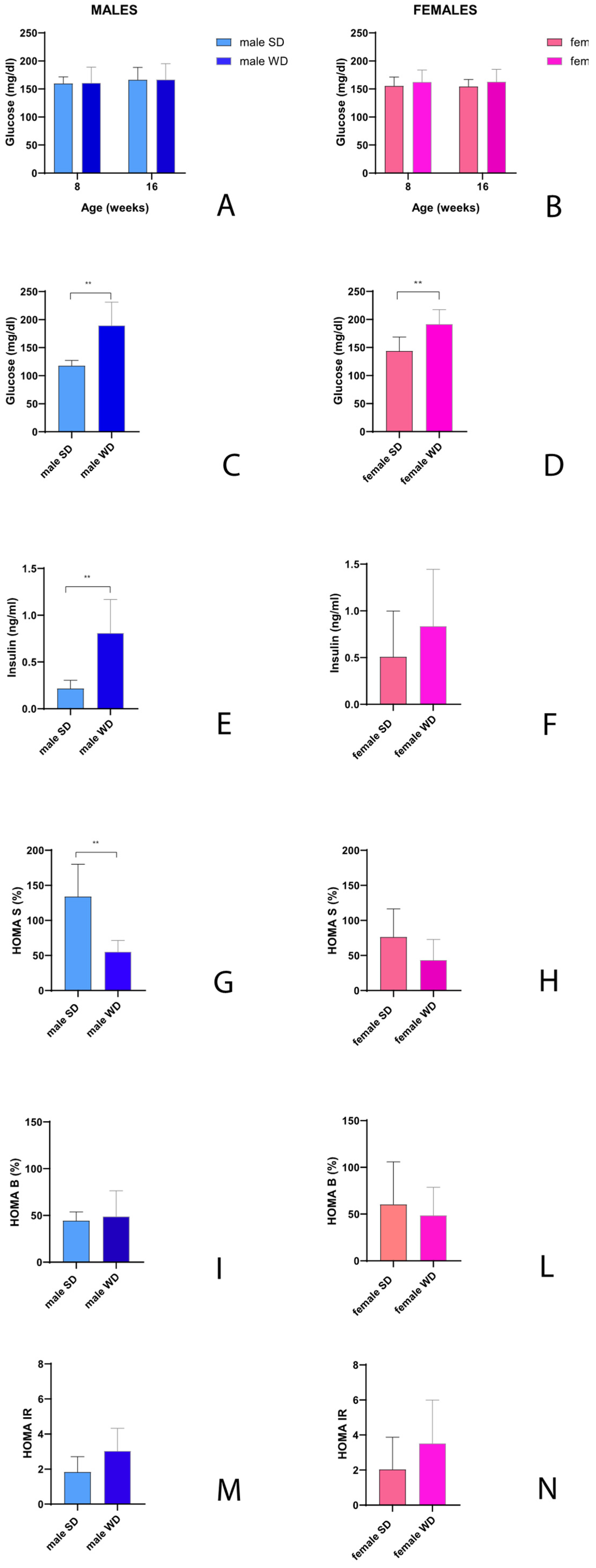 Preprints 111762 g007