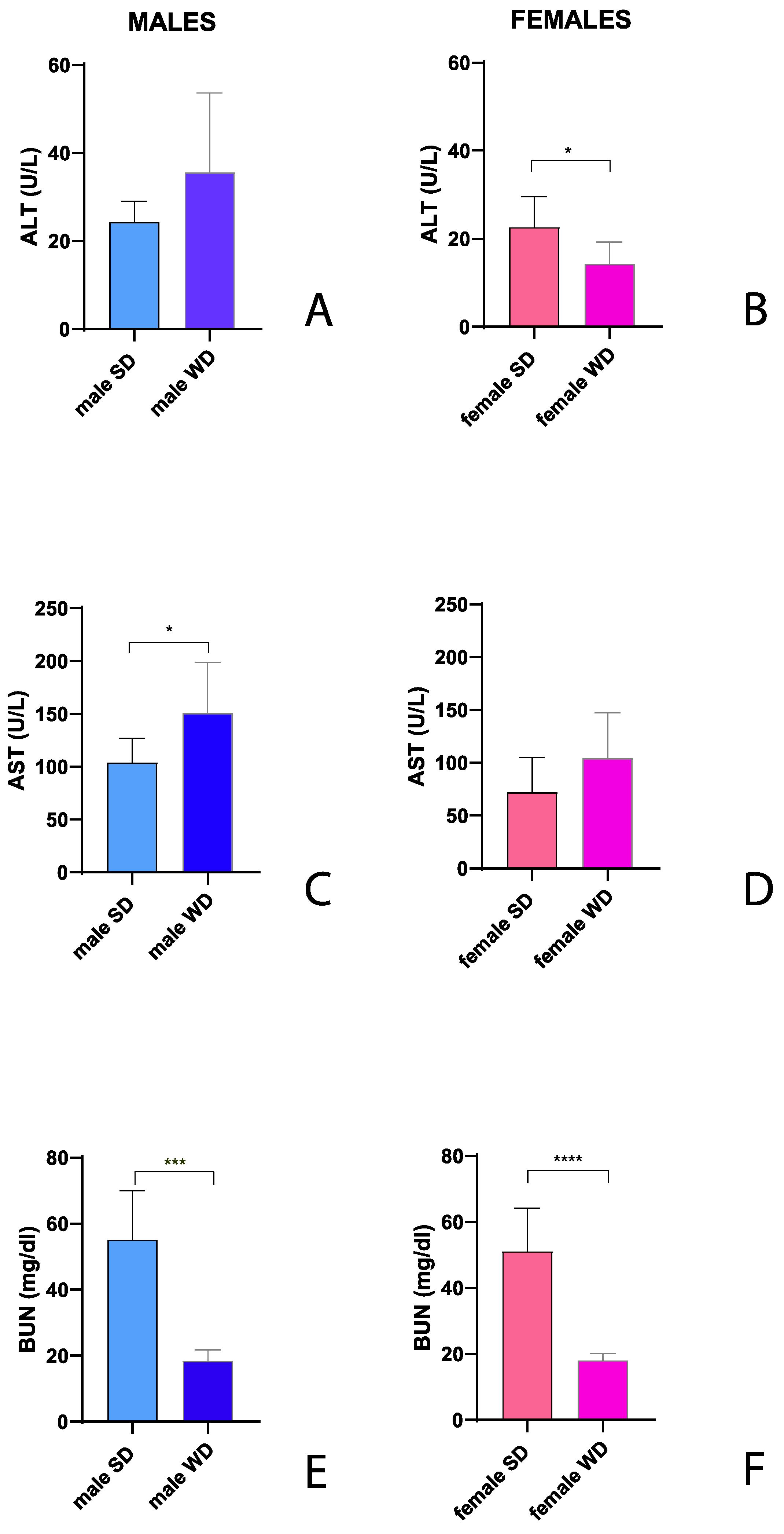 Preprints 111762 g008