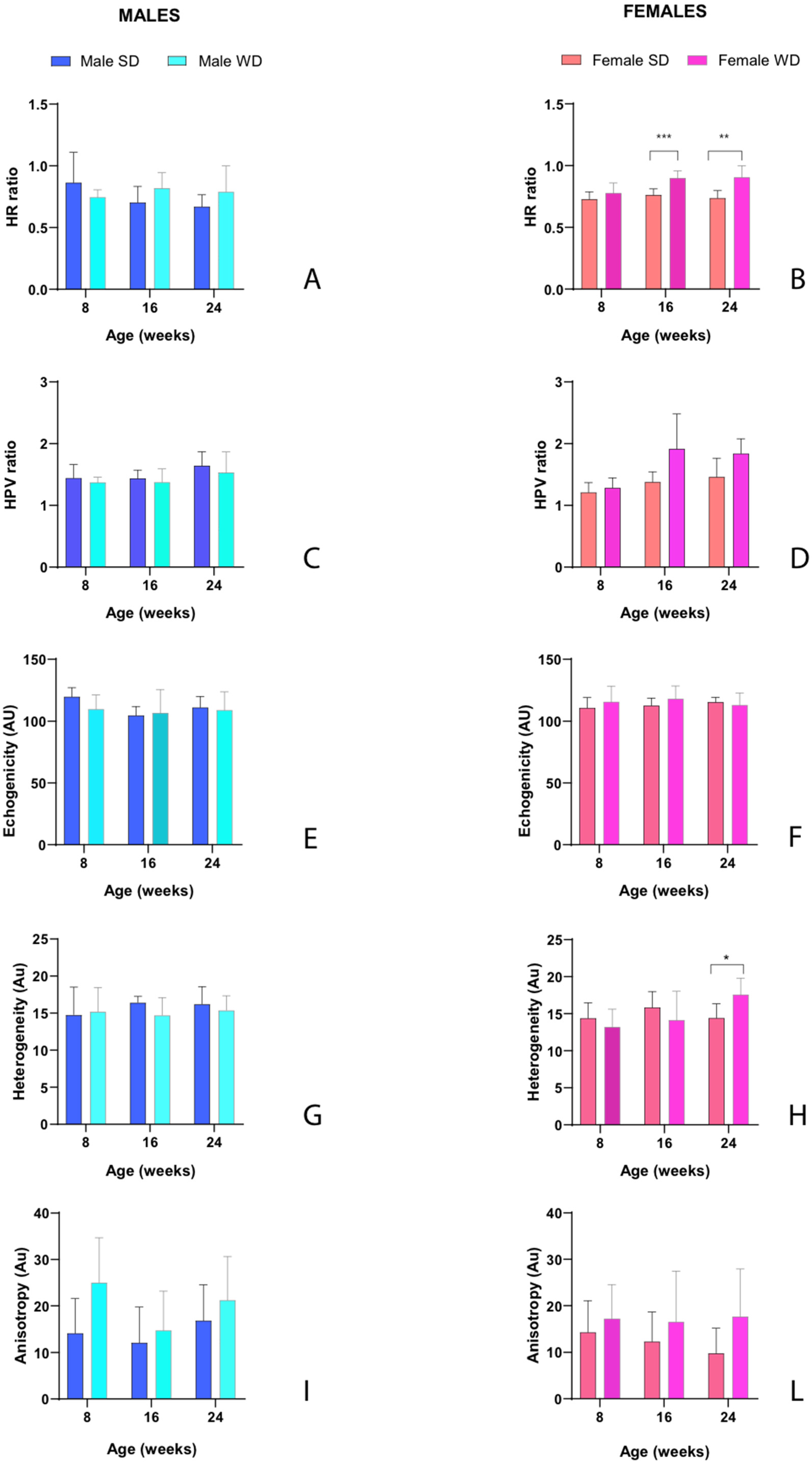 Preprints 111762 g012