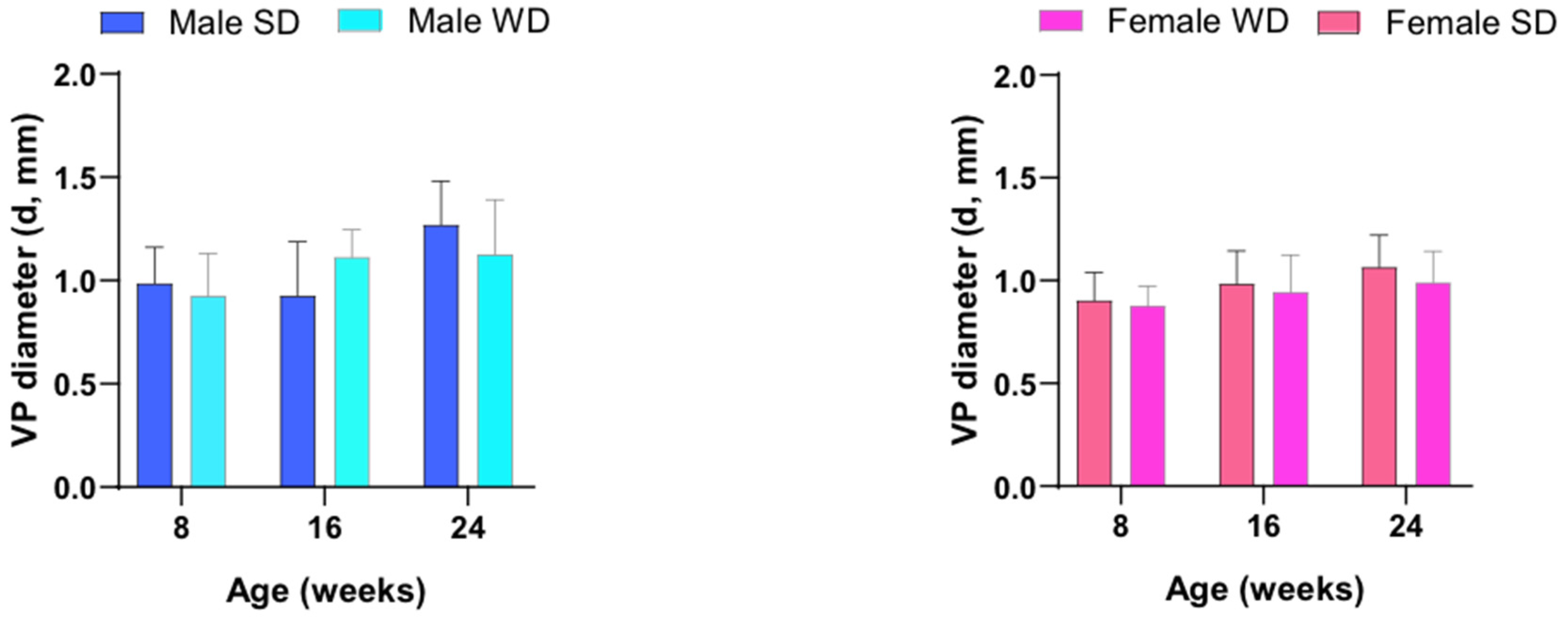 Preprints 111762 g013