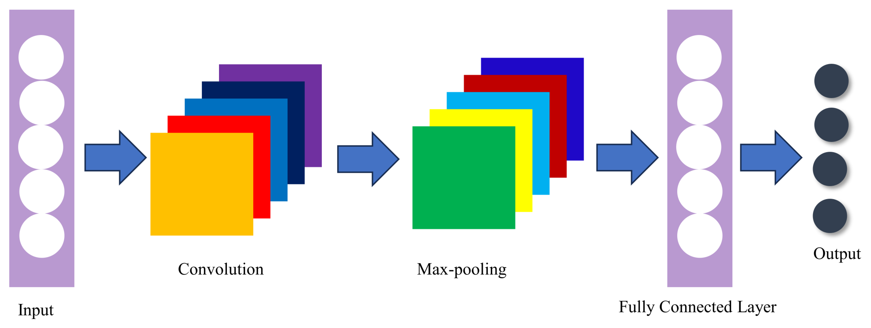 Preprints 111656 g002