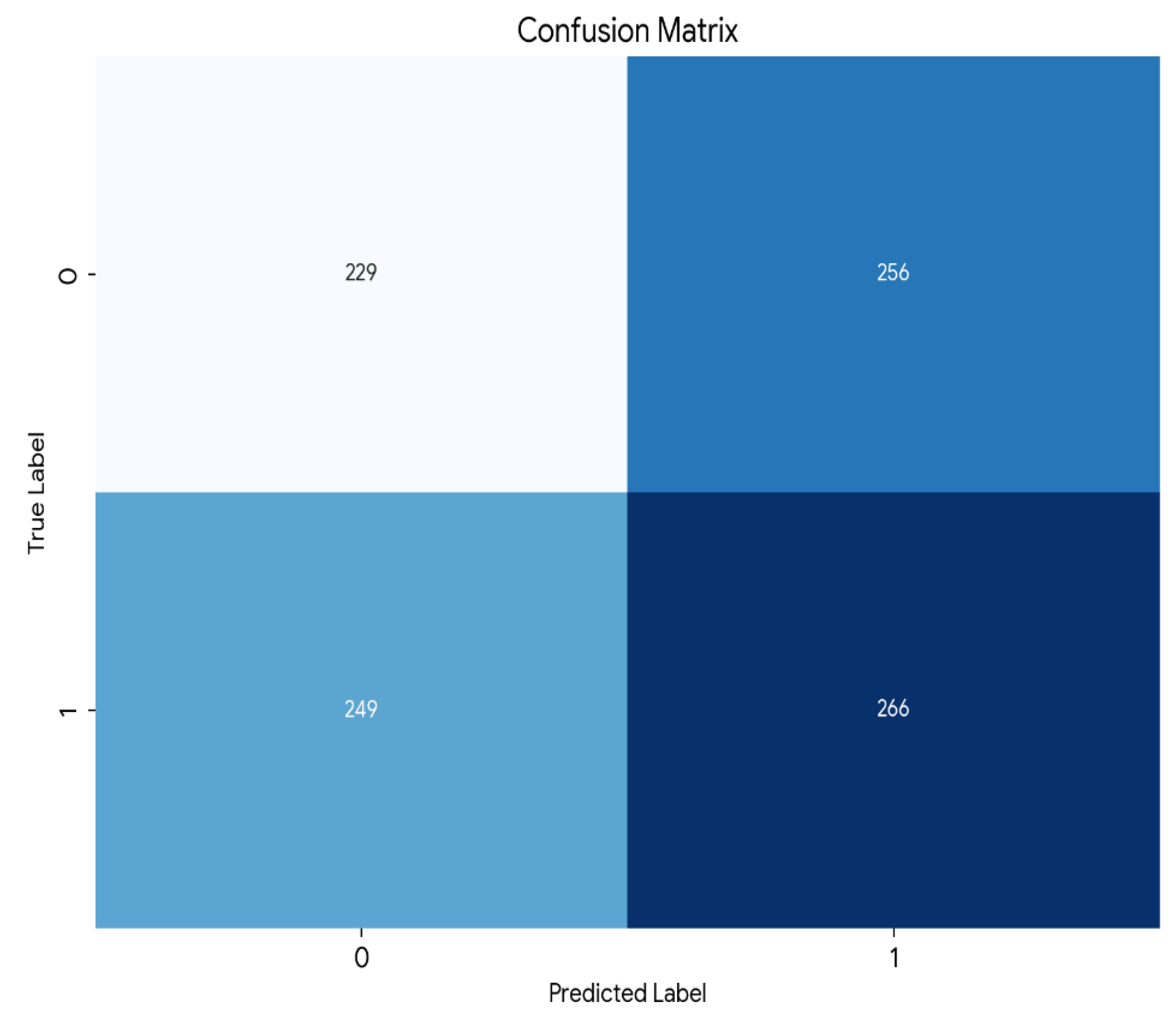 Preprints 111656 g005