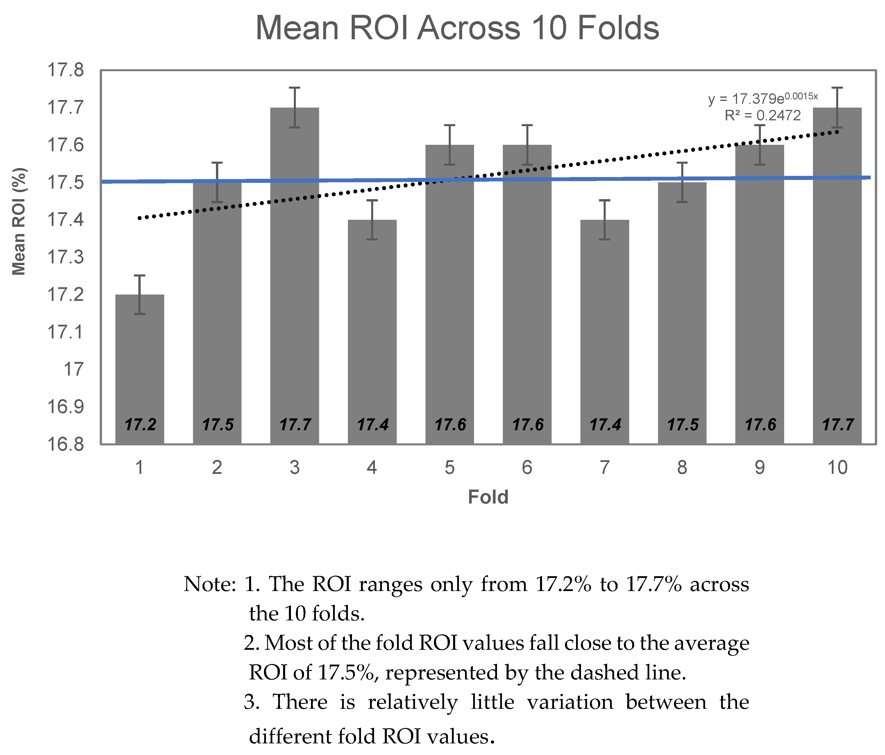 Preprints 76686 g002