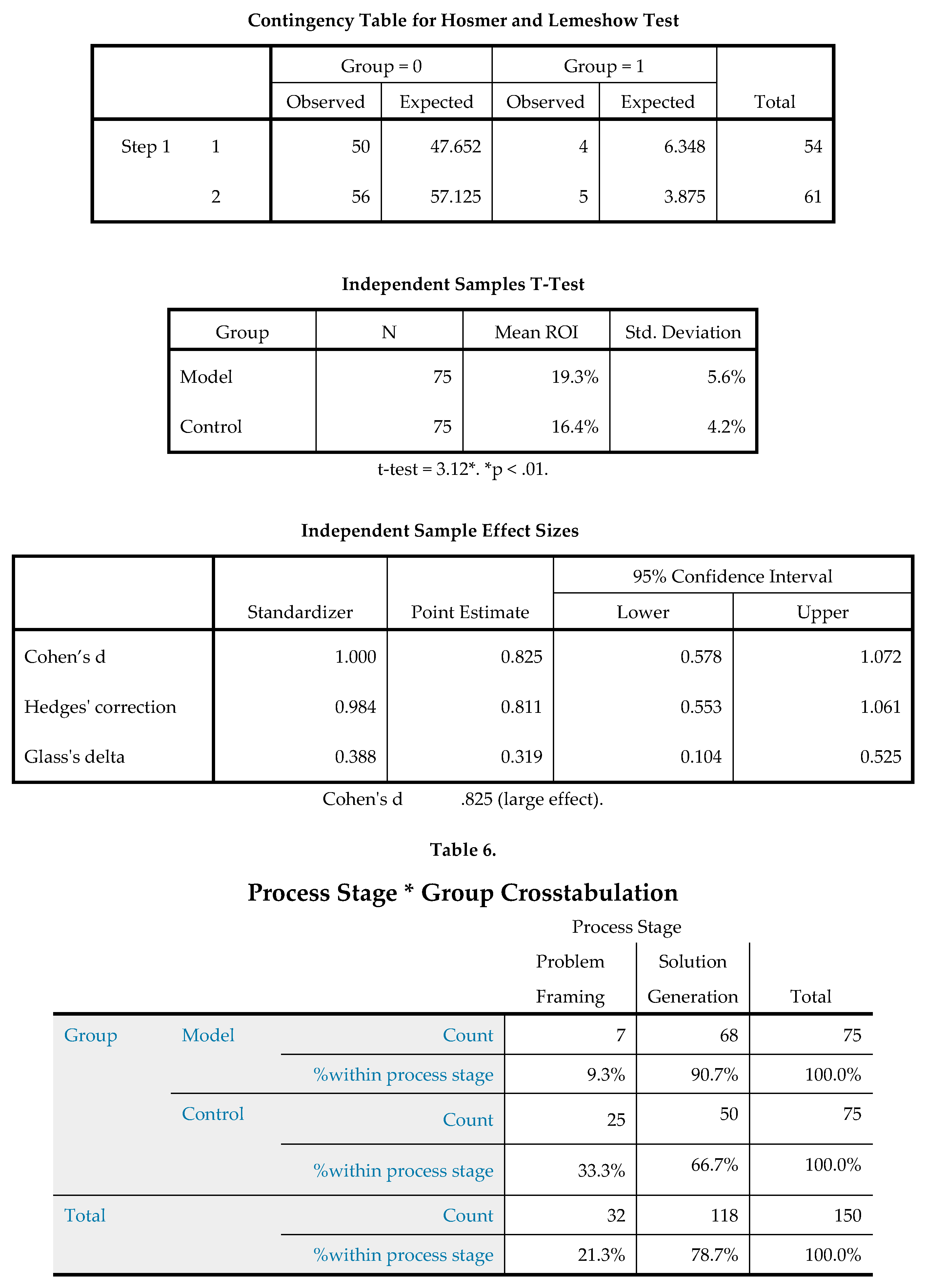 Preprints 76686 i003