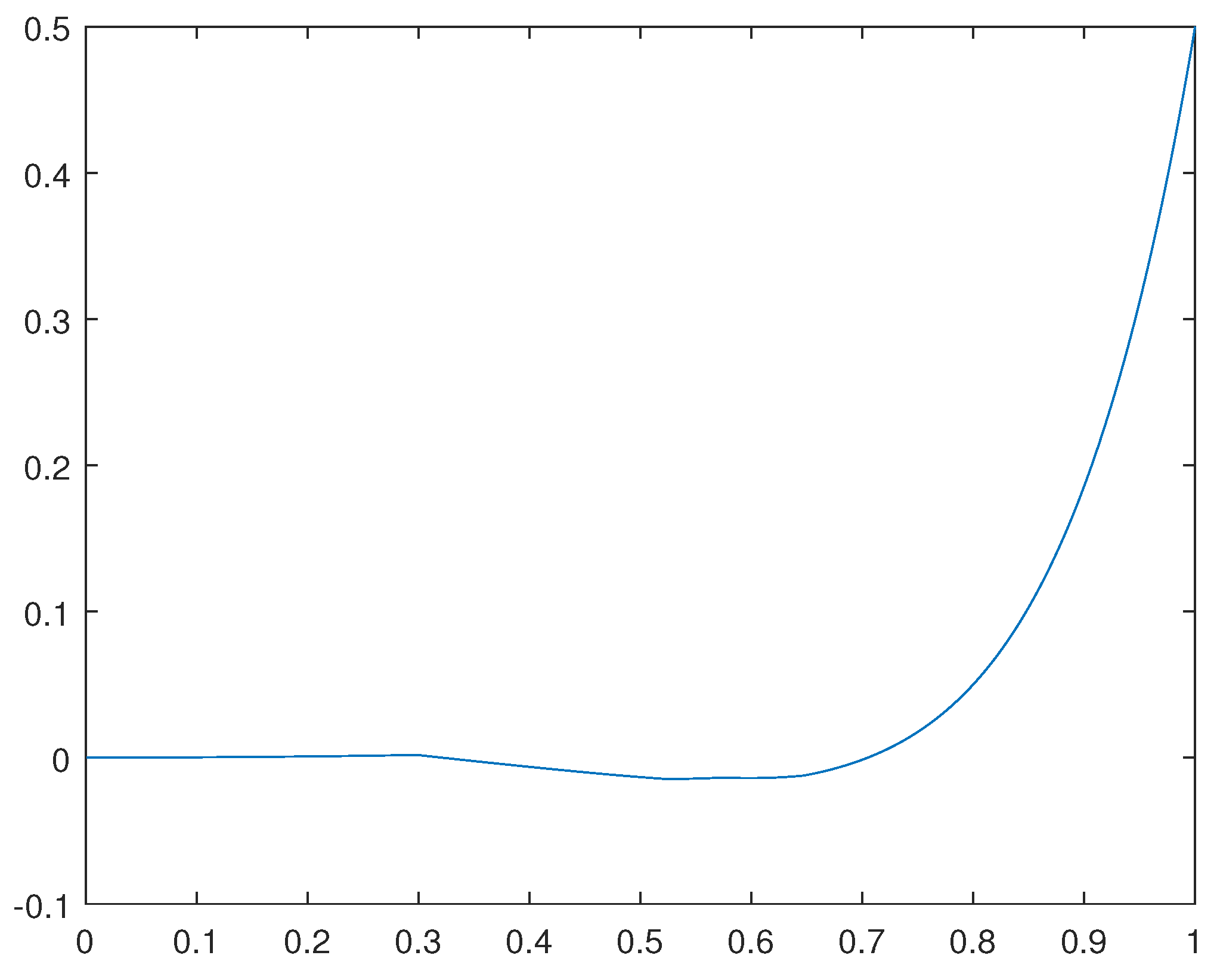 Preprints 70676 g001