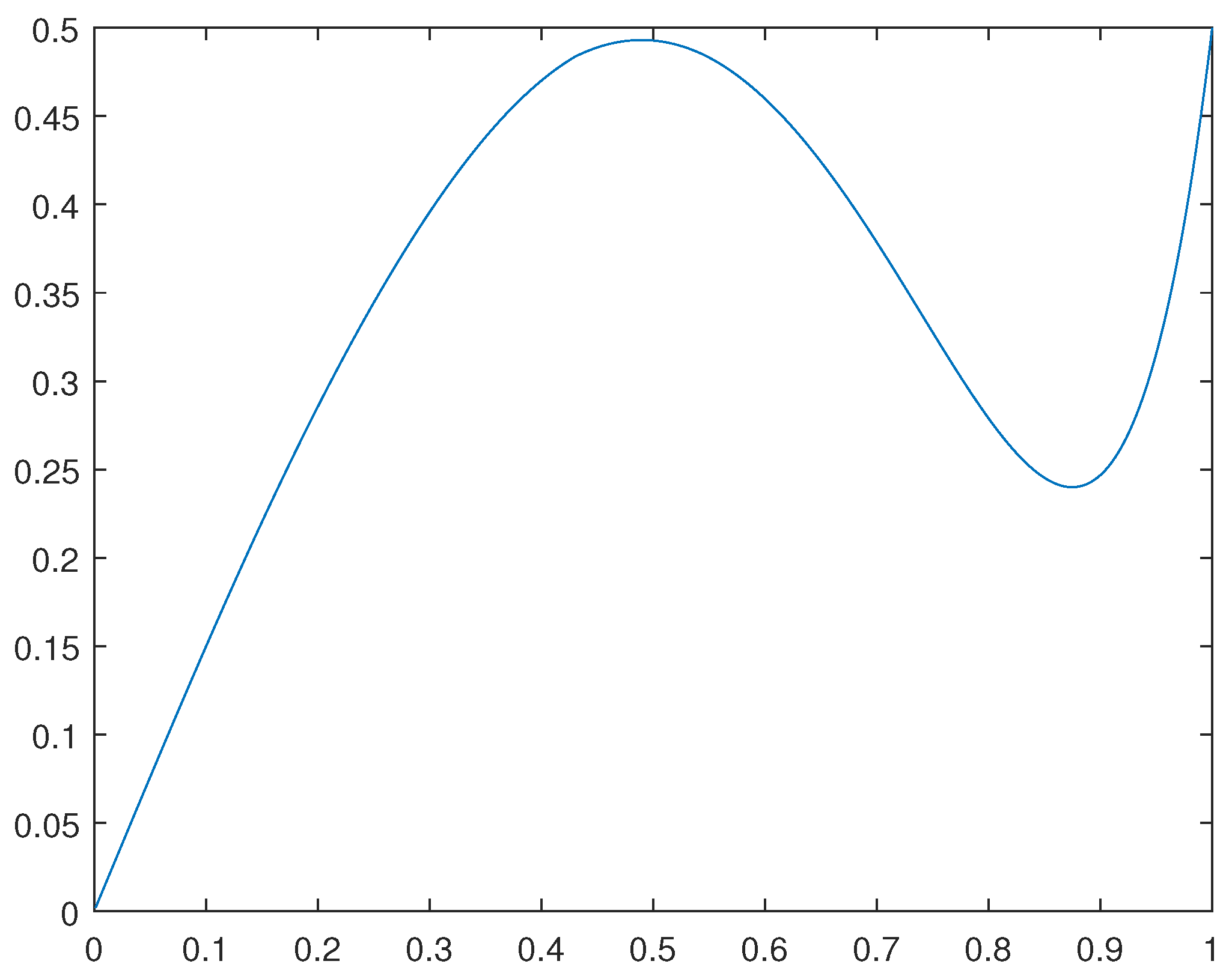 Preprints 70676 g002