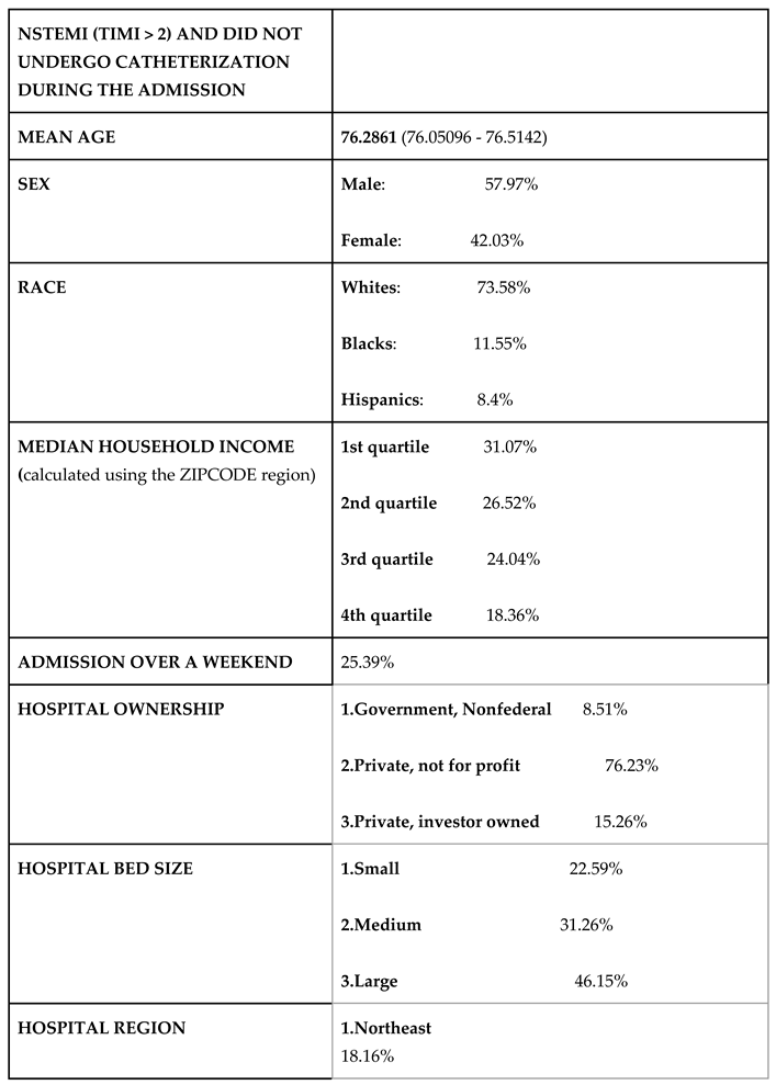 Preprints 107994 i003