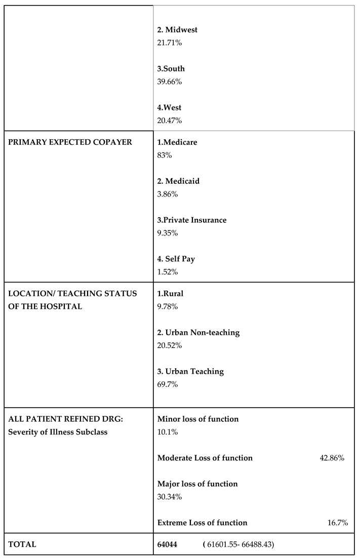 Preprints 107994 i004